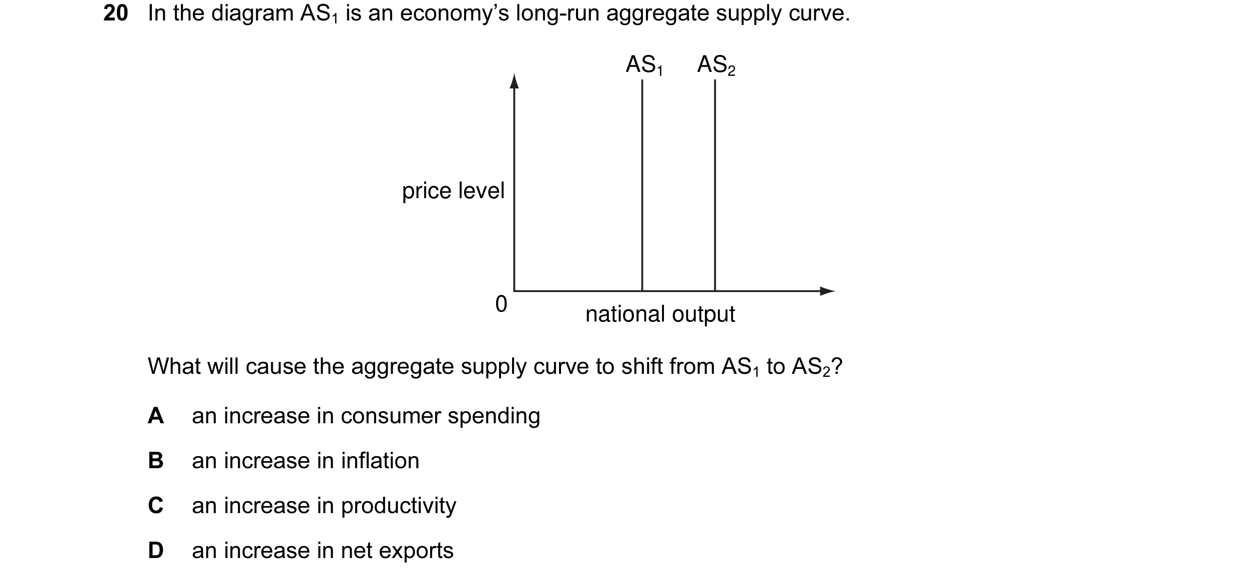 Question 3: In the diagram AS1 is an economy’s long-run aggregate supply curve. AS1 AS2 price level 0 national output What will cause the aggregate sup…