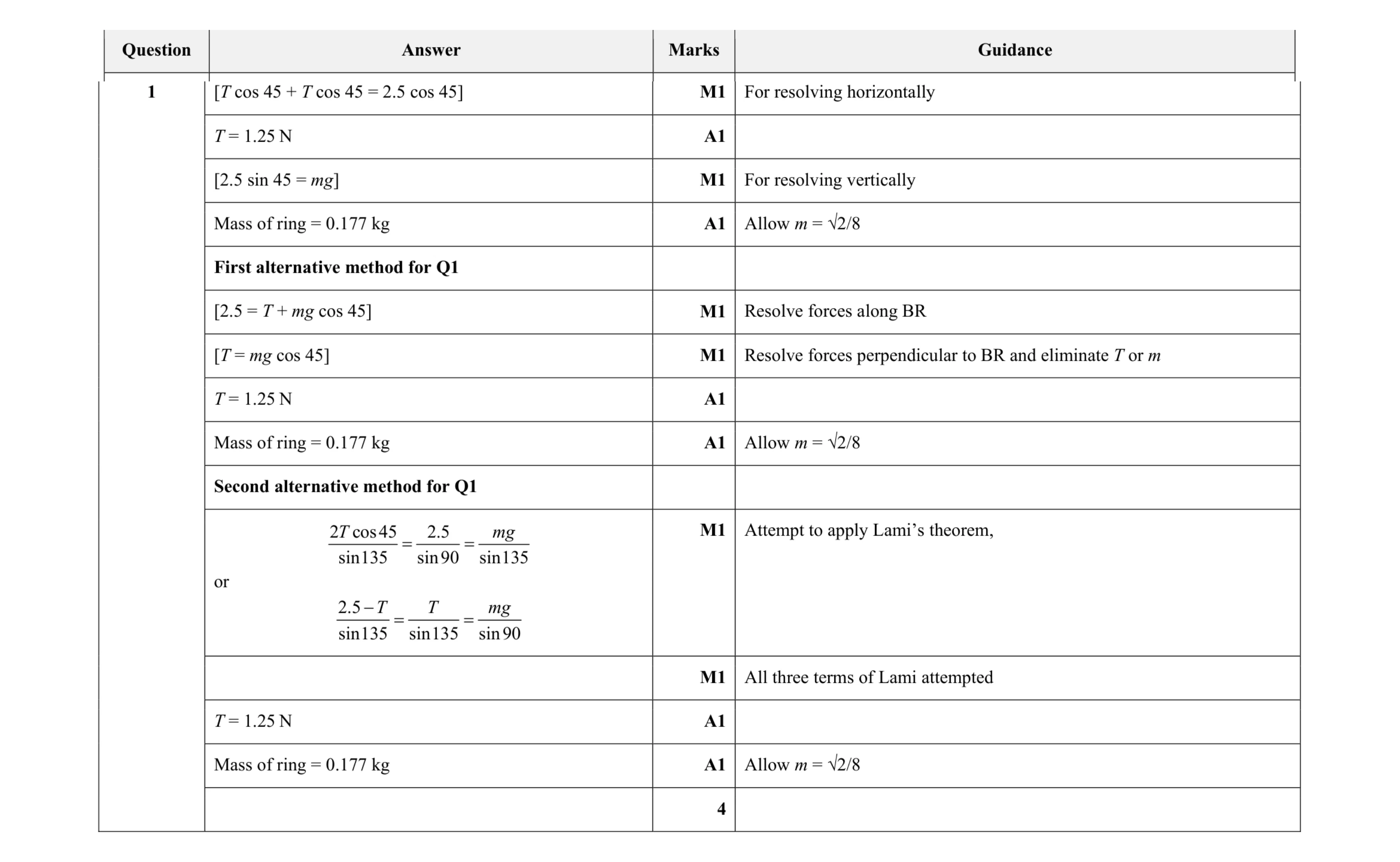 Mark scheme for question 121