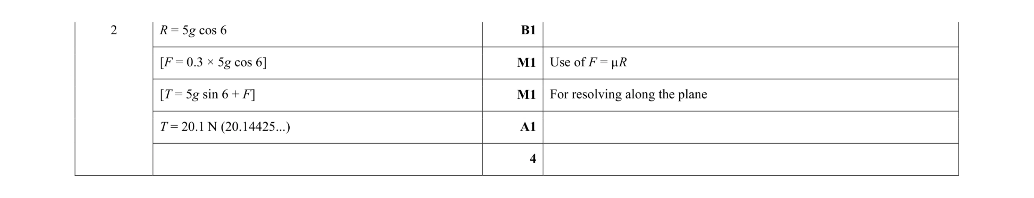 Mark scheme for question 122