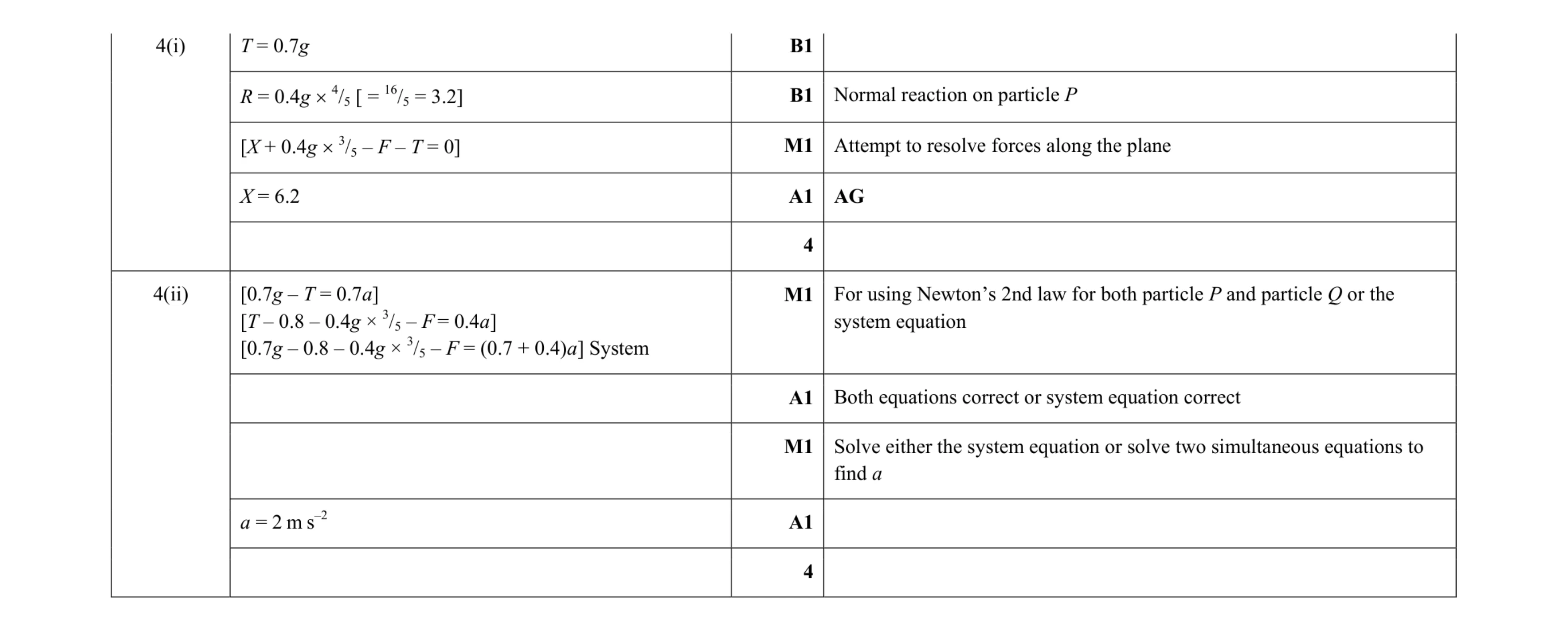 Mark scheme for question 123