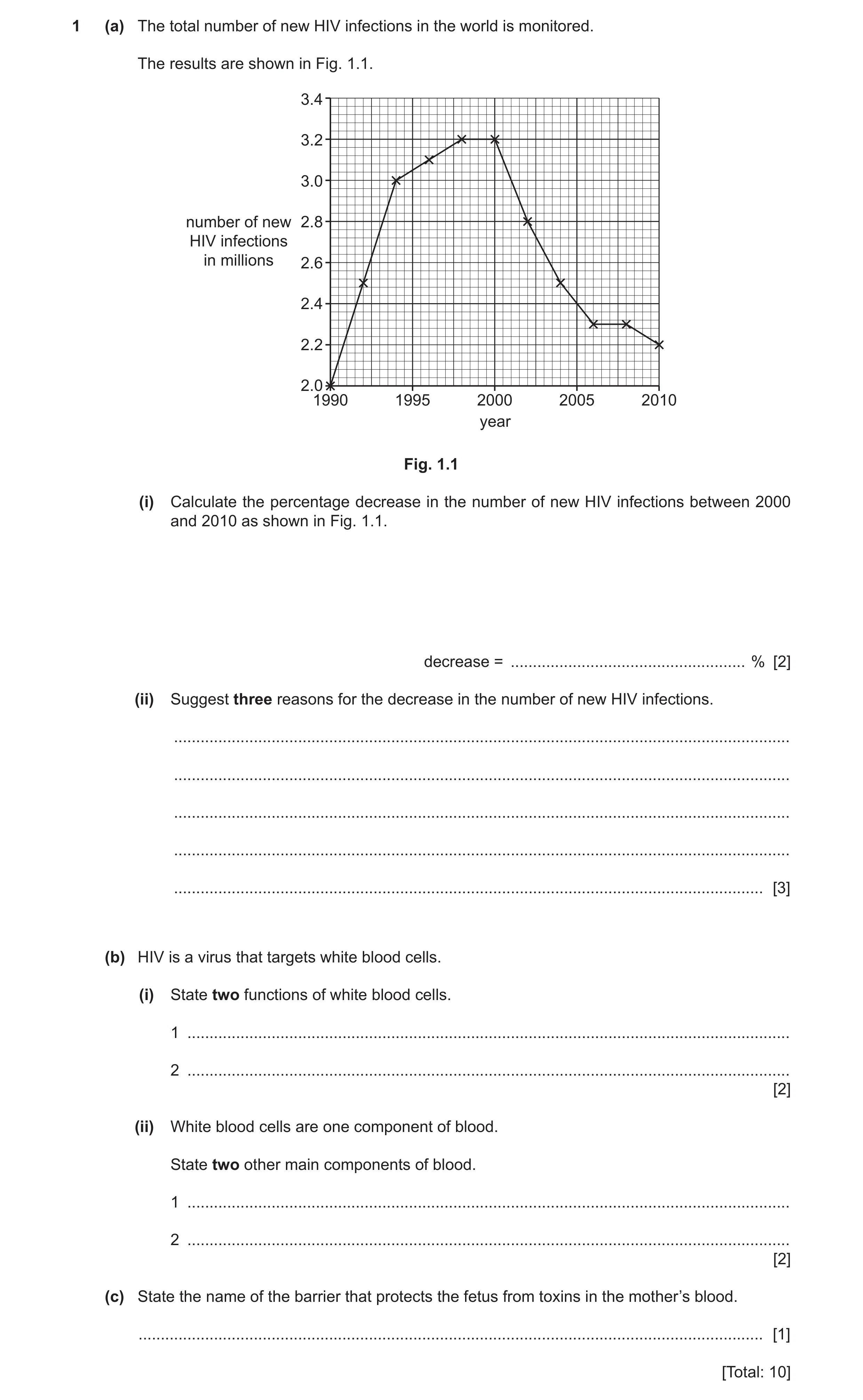 Question 11: (a) The total number of new HIV infections in the world is monitored. The results are shown in Fig. 1.1. 3.4 3.2 3.0 number of new 2.8 HIV …