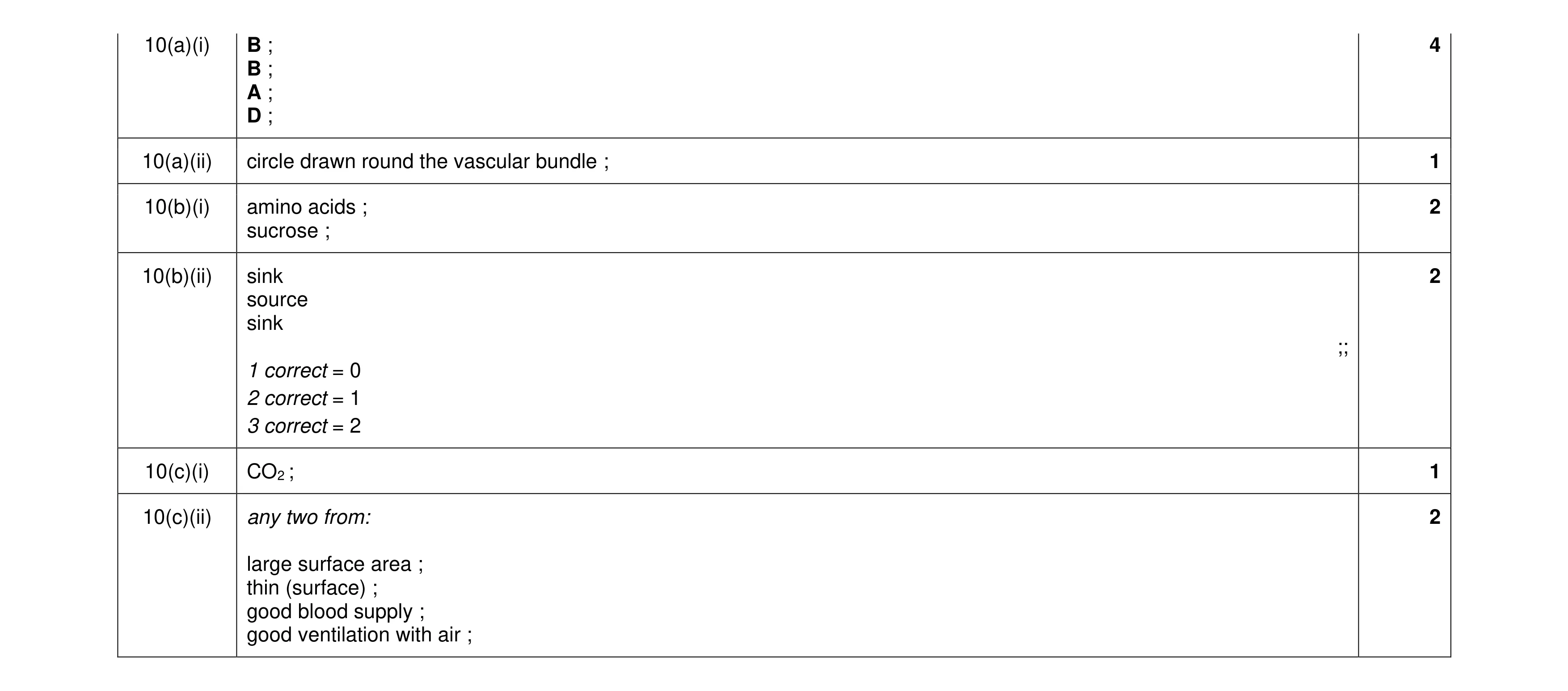 Mark scheme for question 10