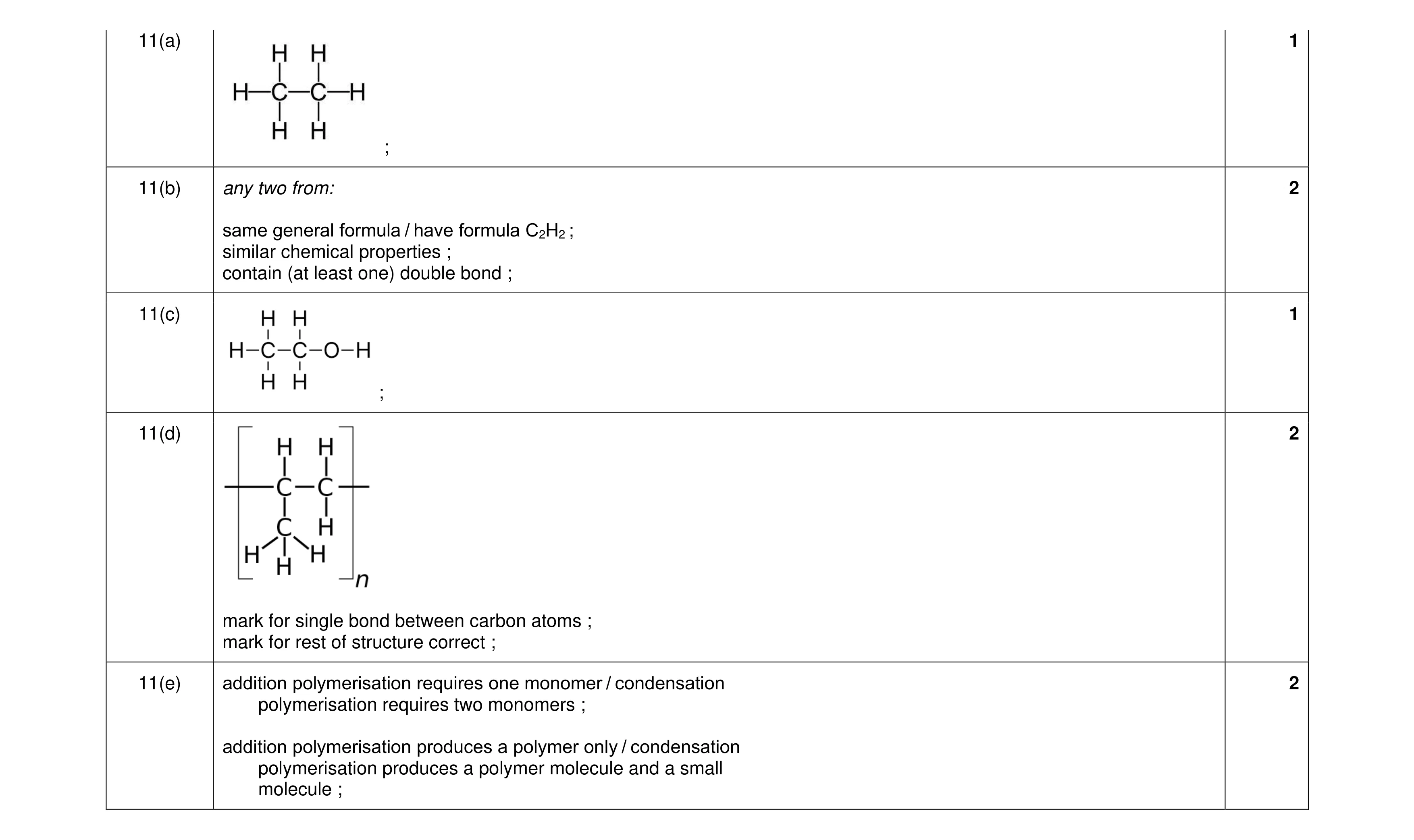 Mark scheme for question 7