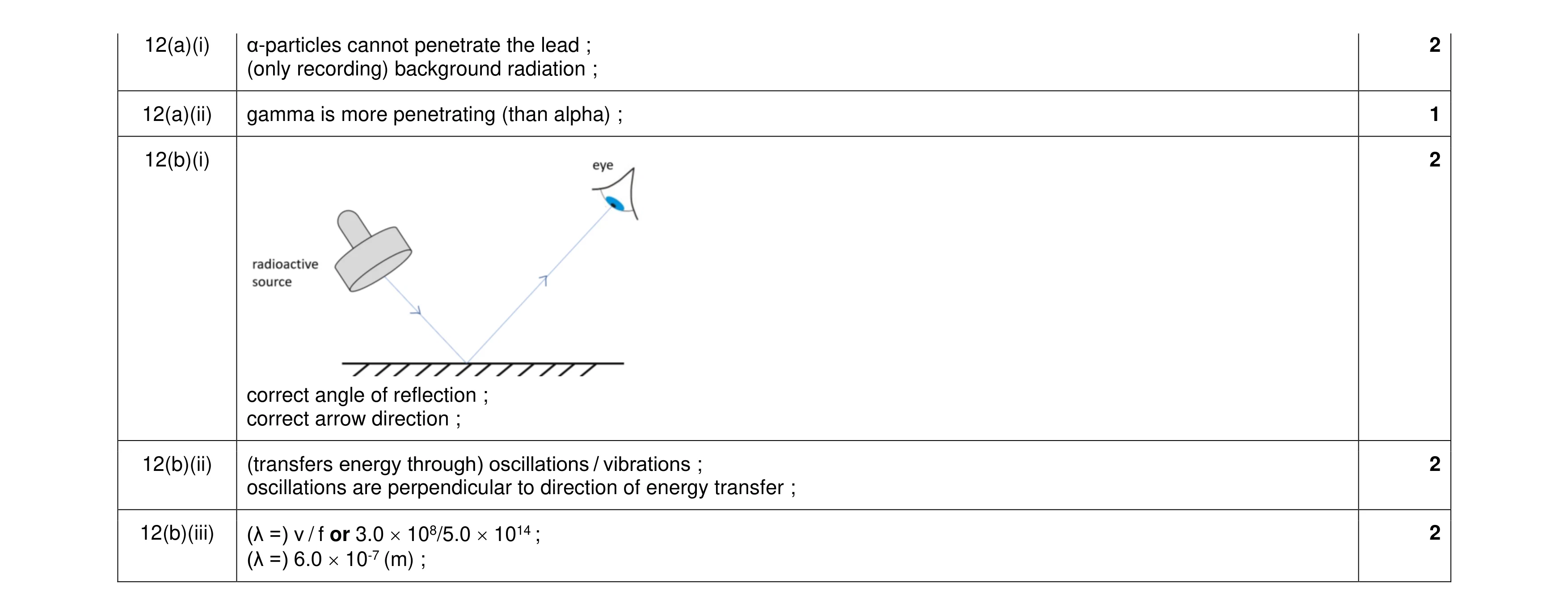Mark scheme for question 25