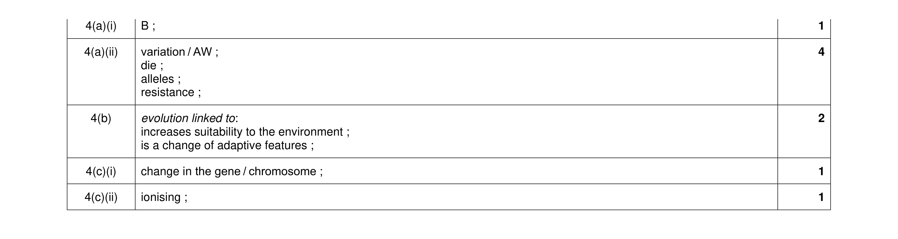 Mark scheme for question 10