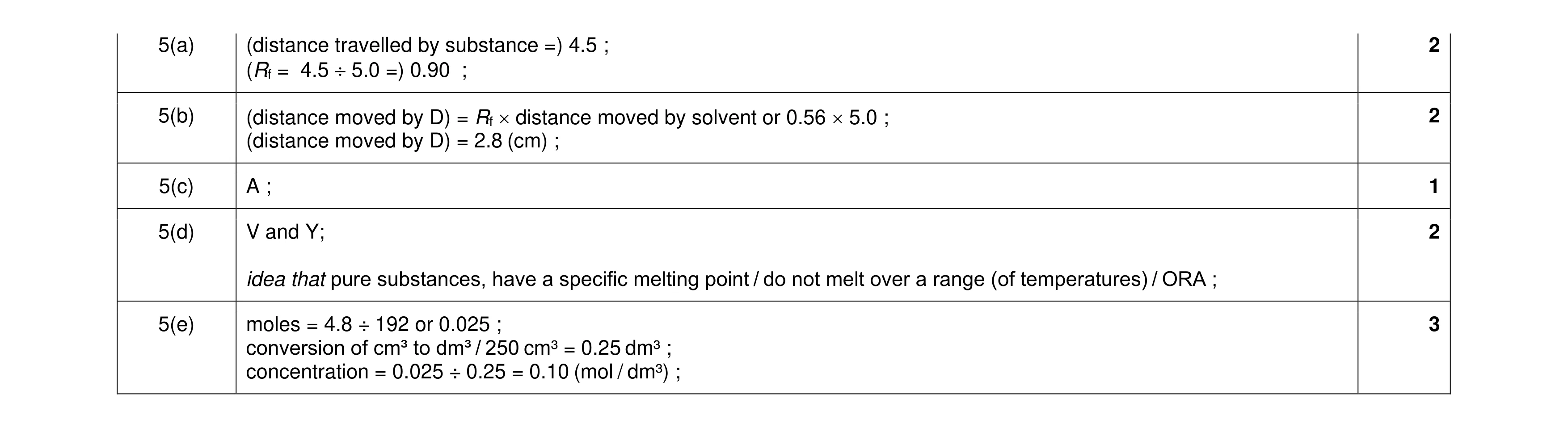 Mark scheme for question 11