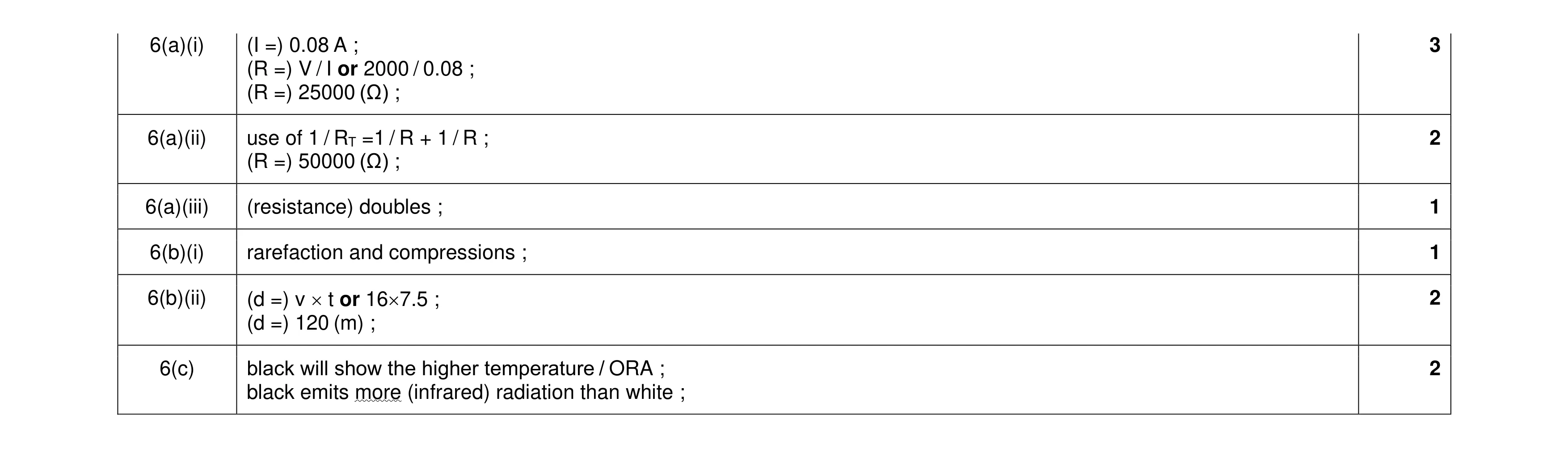 Mark scheme for question 25