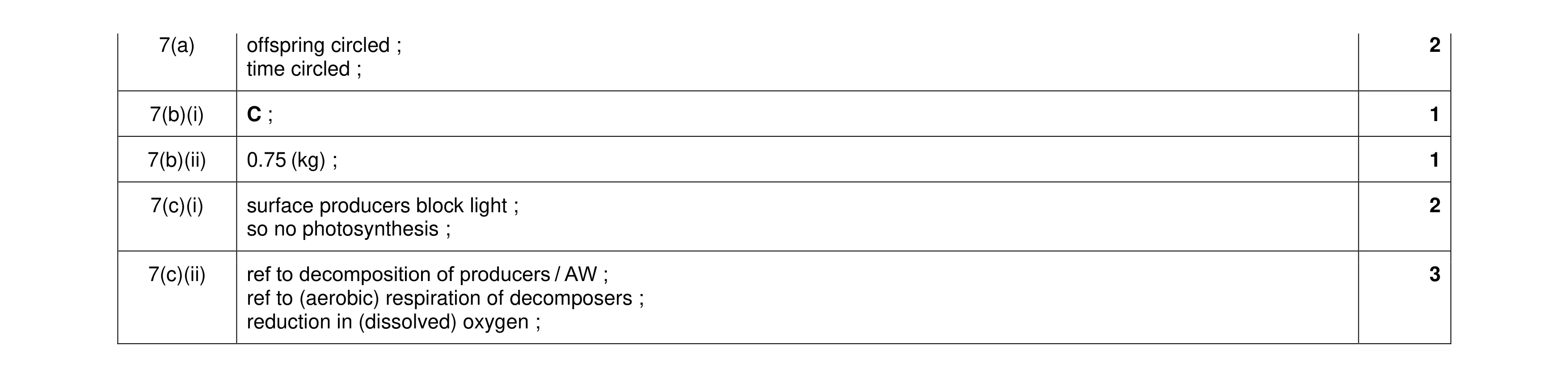 Mark scheme for question 9