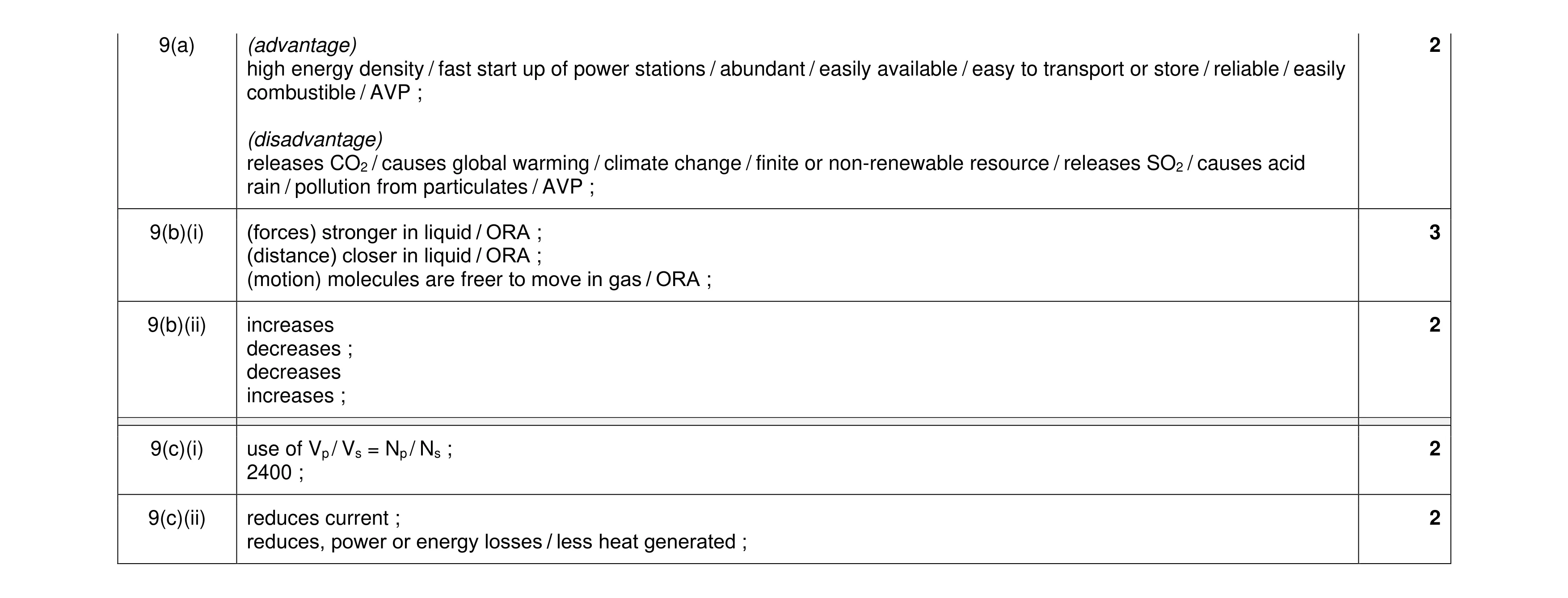 Mark scheme for question 26