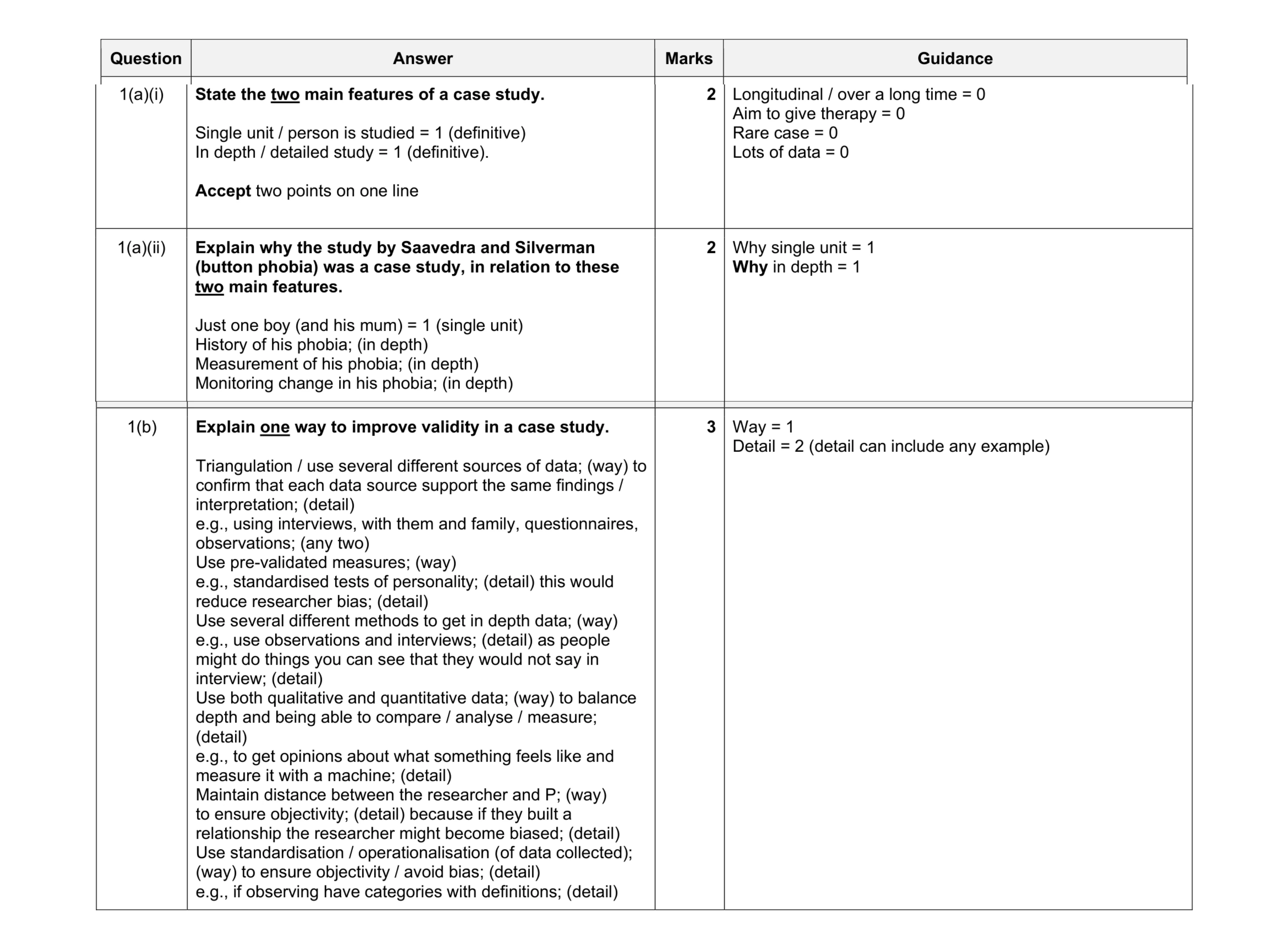 Mark scheme for question 396