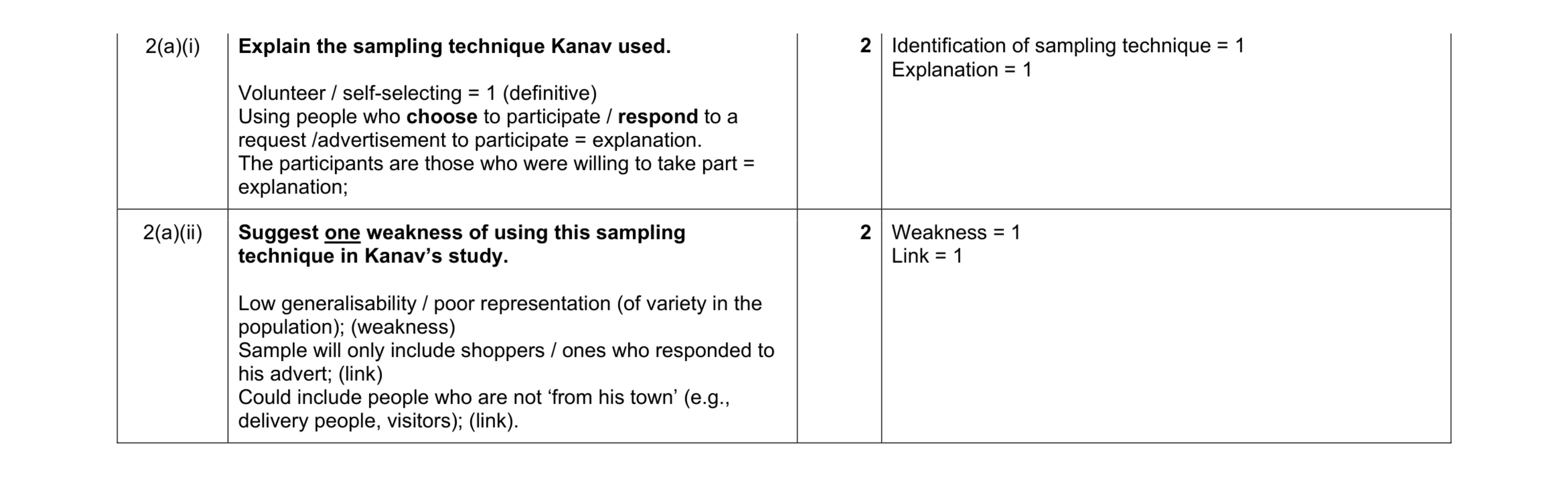 Mark scheme for question 397