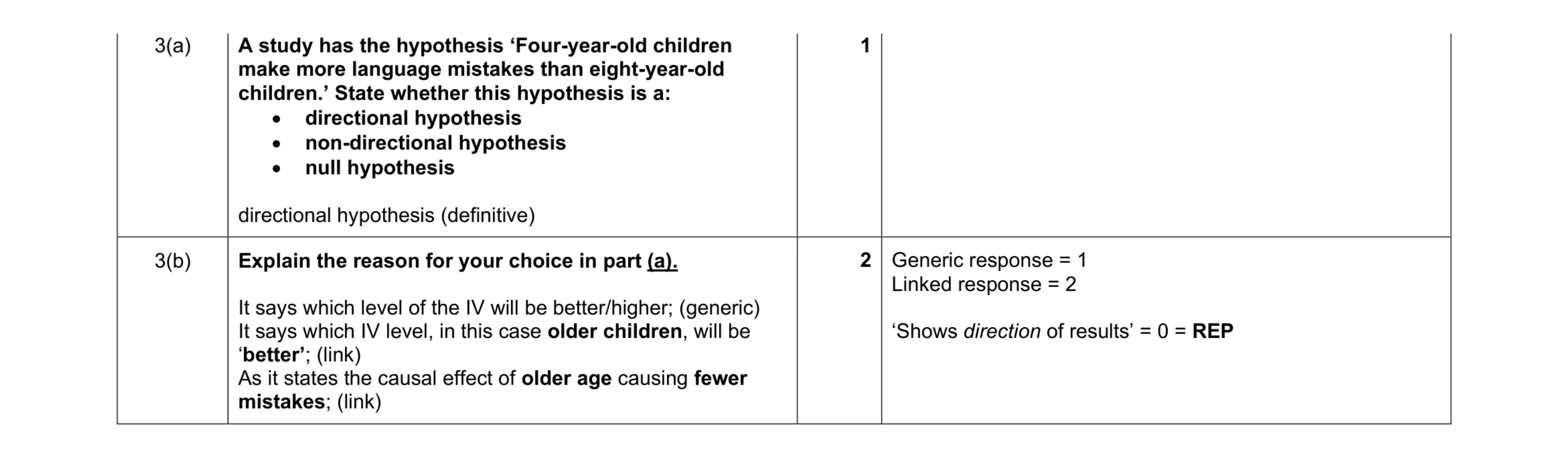 Mark scheme for question 398