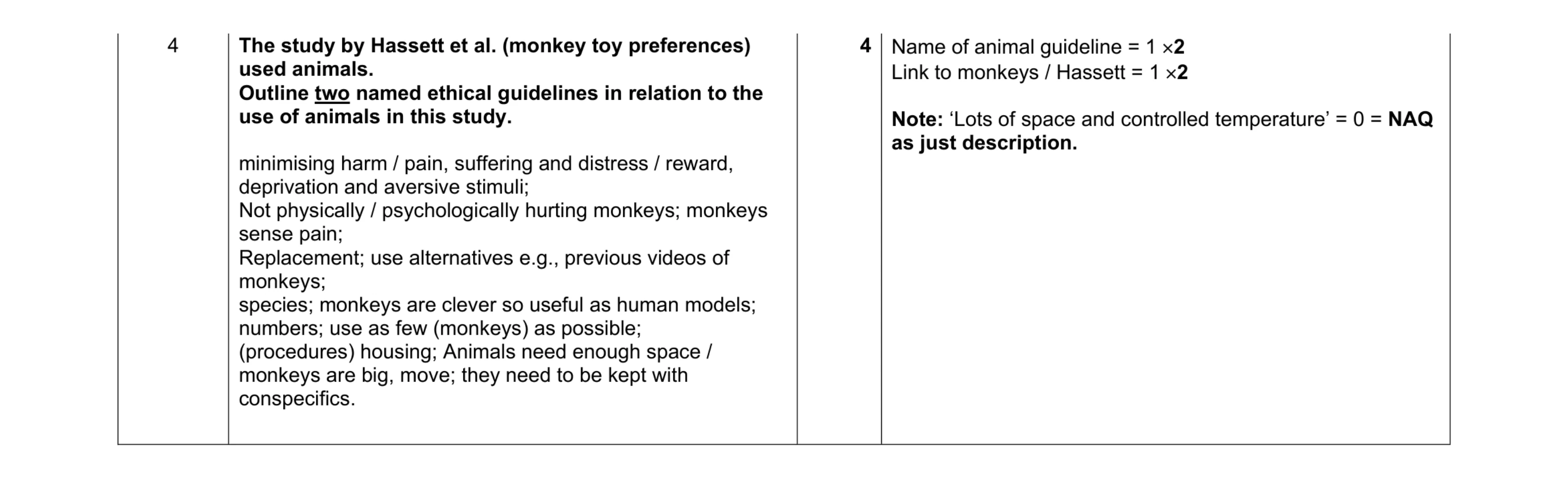 Mark scheme for question 399