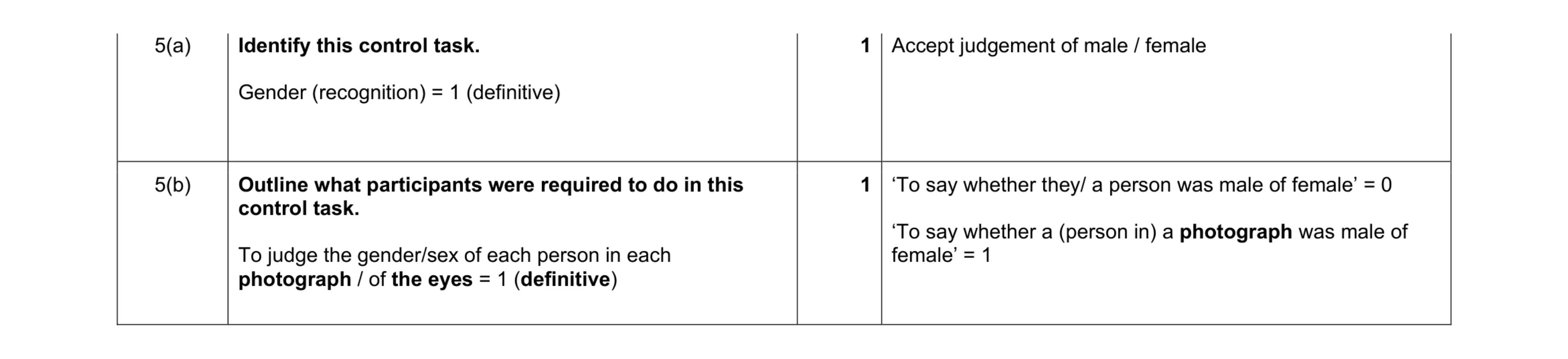 Mark scheme for question 400