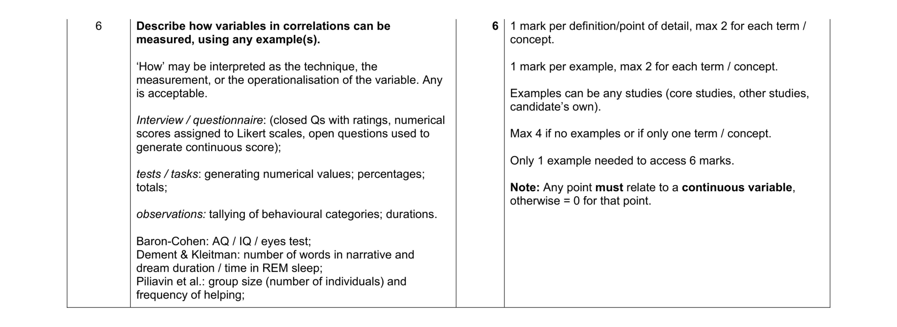 Mark scheme for question 401