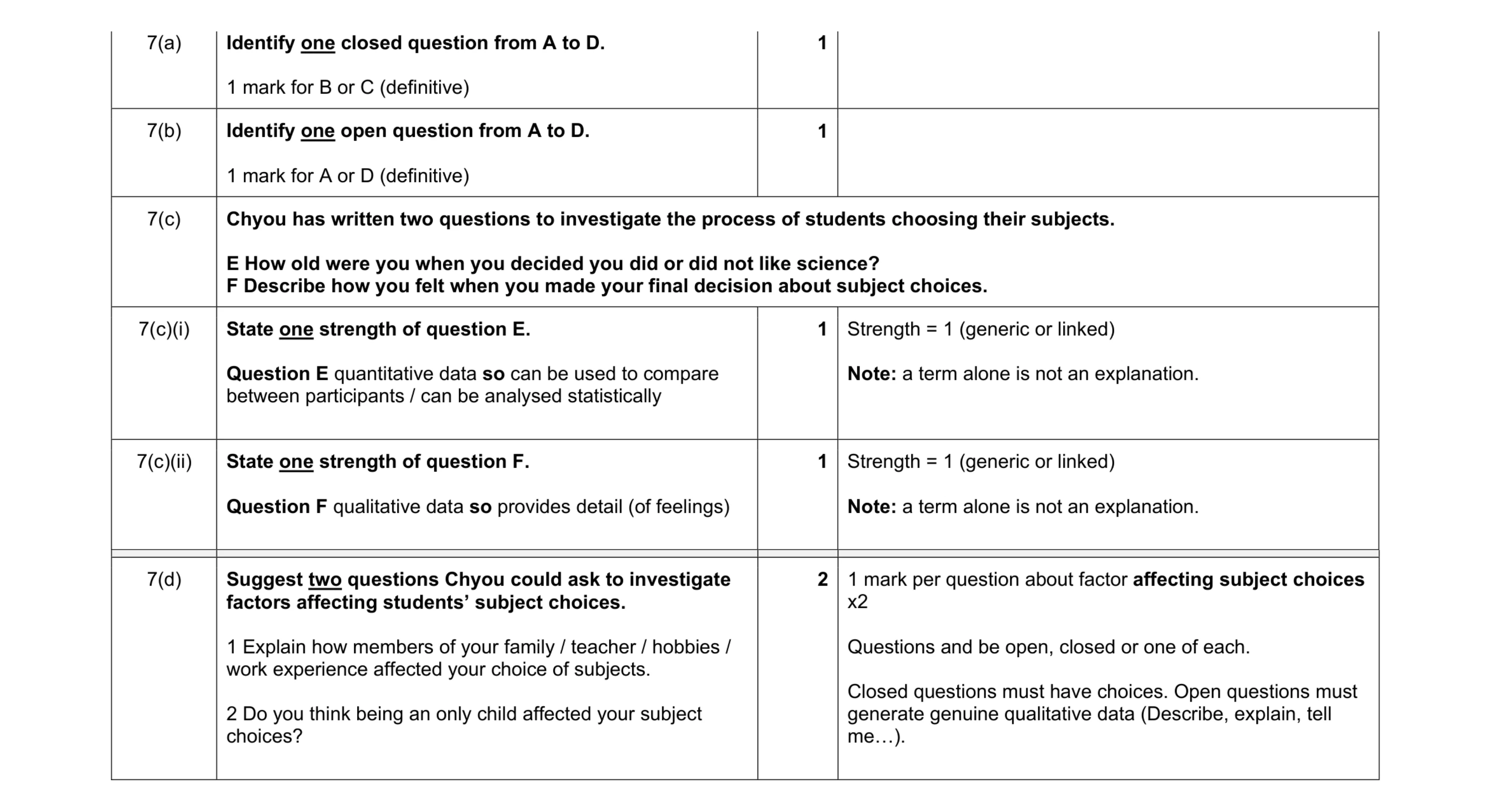 Mark scheme for question 402