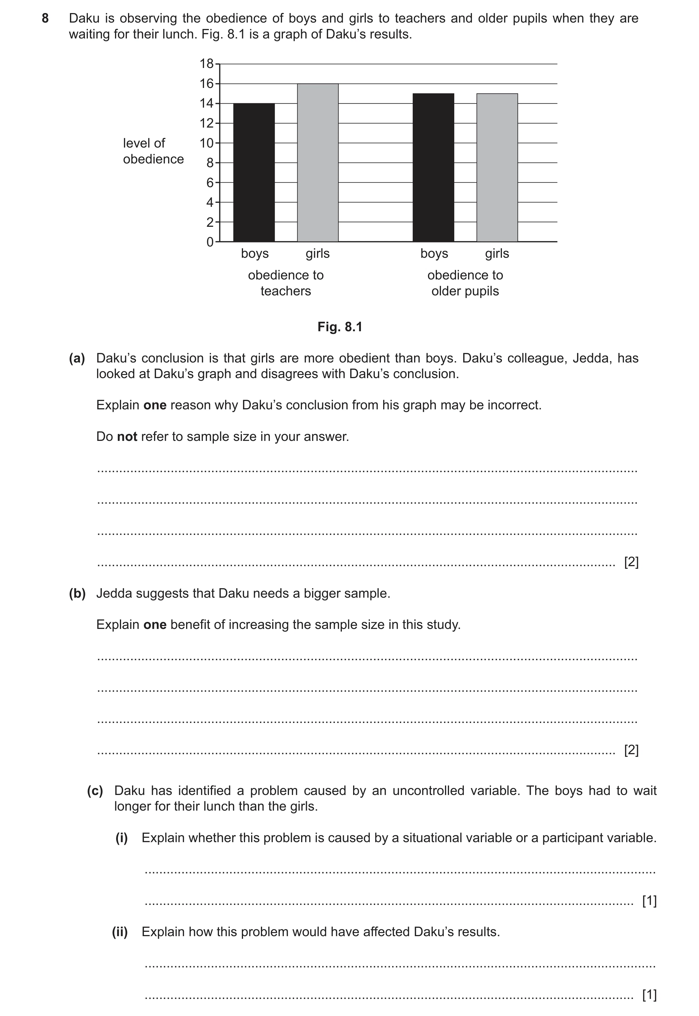 Question 403: Daku is observing the obedience of boys and girls to teachers and older pupils when they are waiting for their lunch. Fig. 8.1 is a graph o…