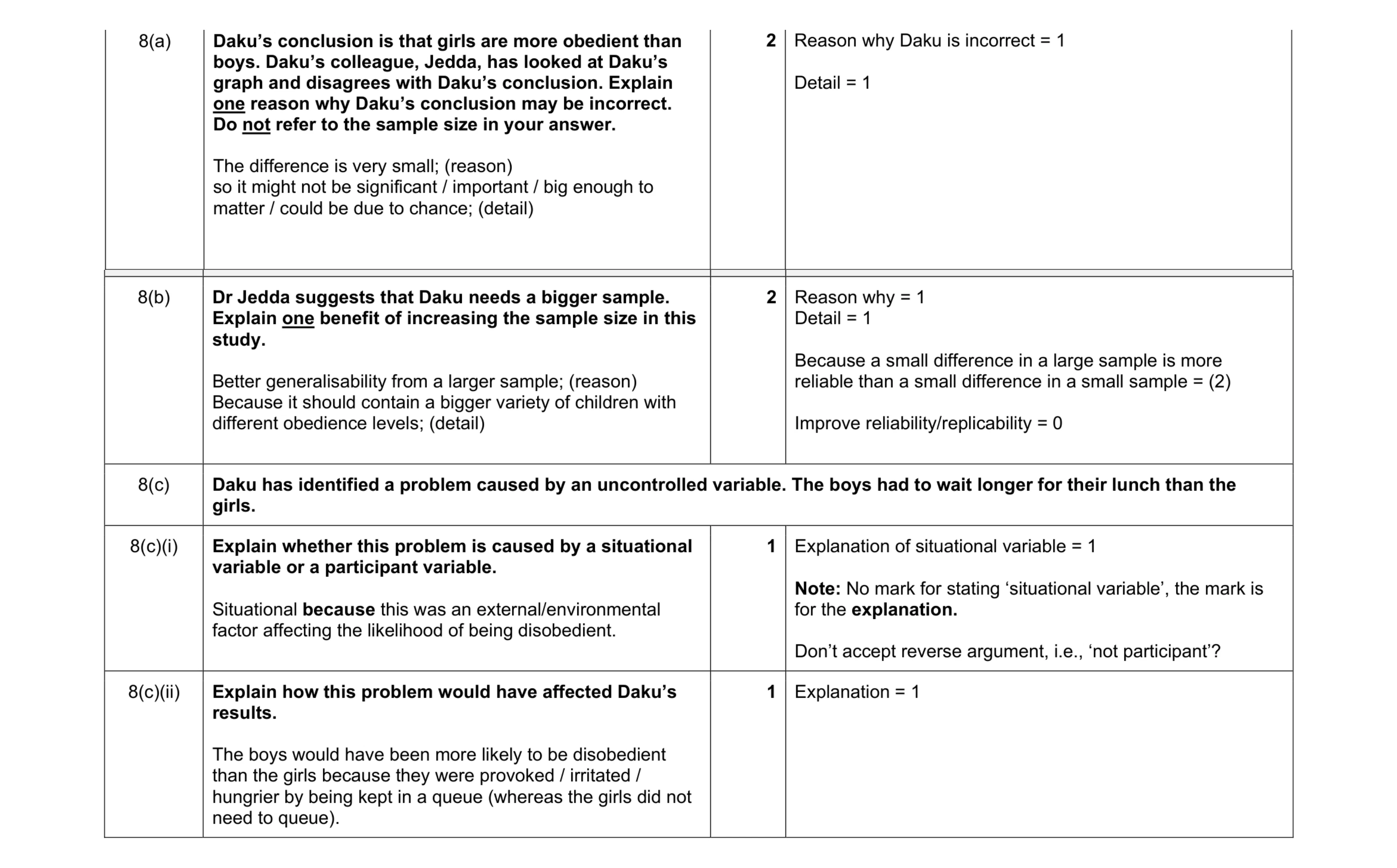 Mark scheme for question 403
