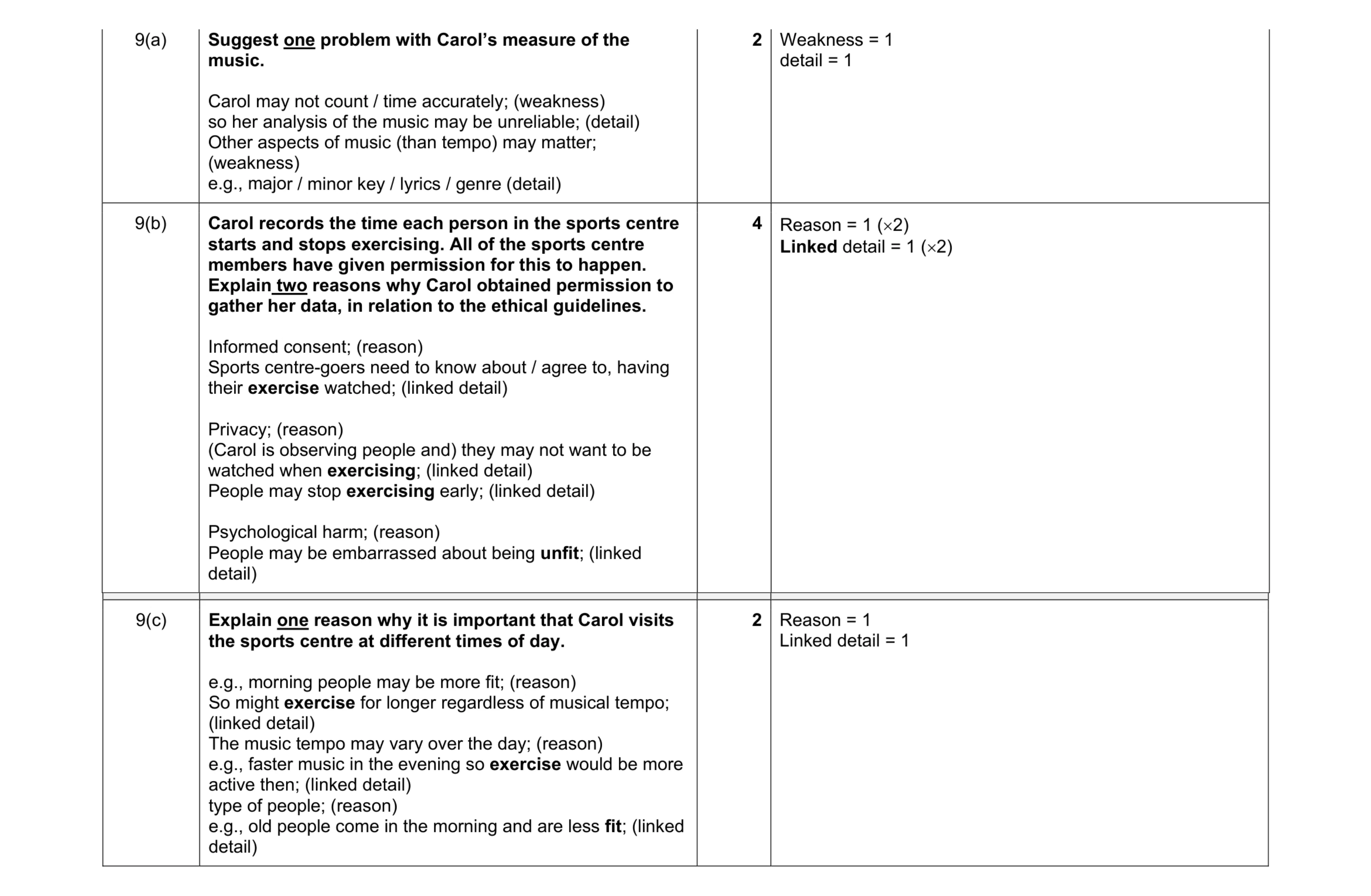 Mark scheme for question 404