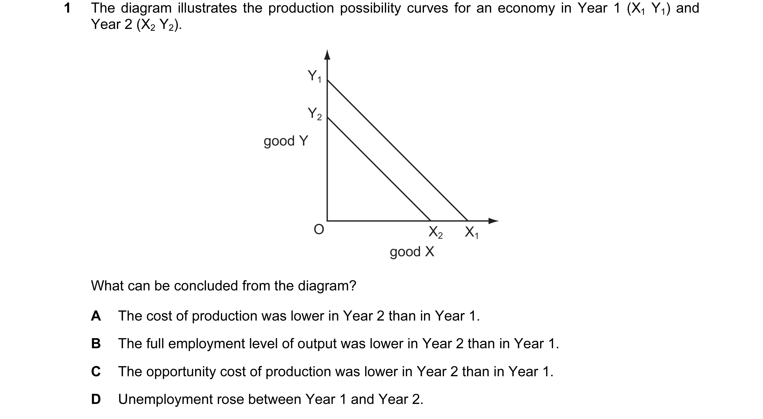 Question 9: The diagram illustrates the production possibility curves for an economy in Year 1 (X1 Y1) and Year 2 (X2 Y2). Y1 Y2 good Y O X2 X1 good X …