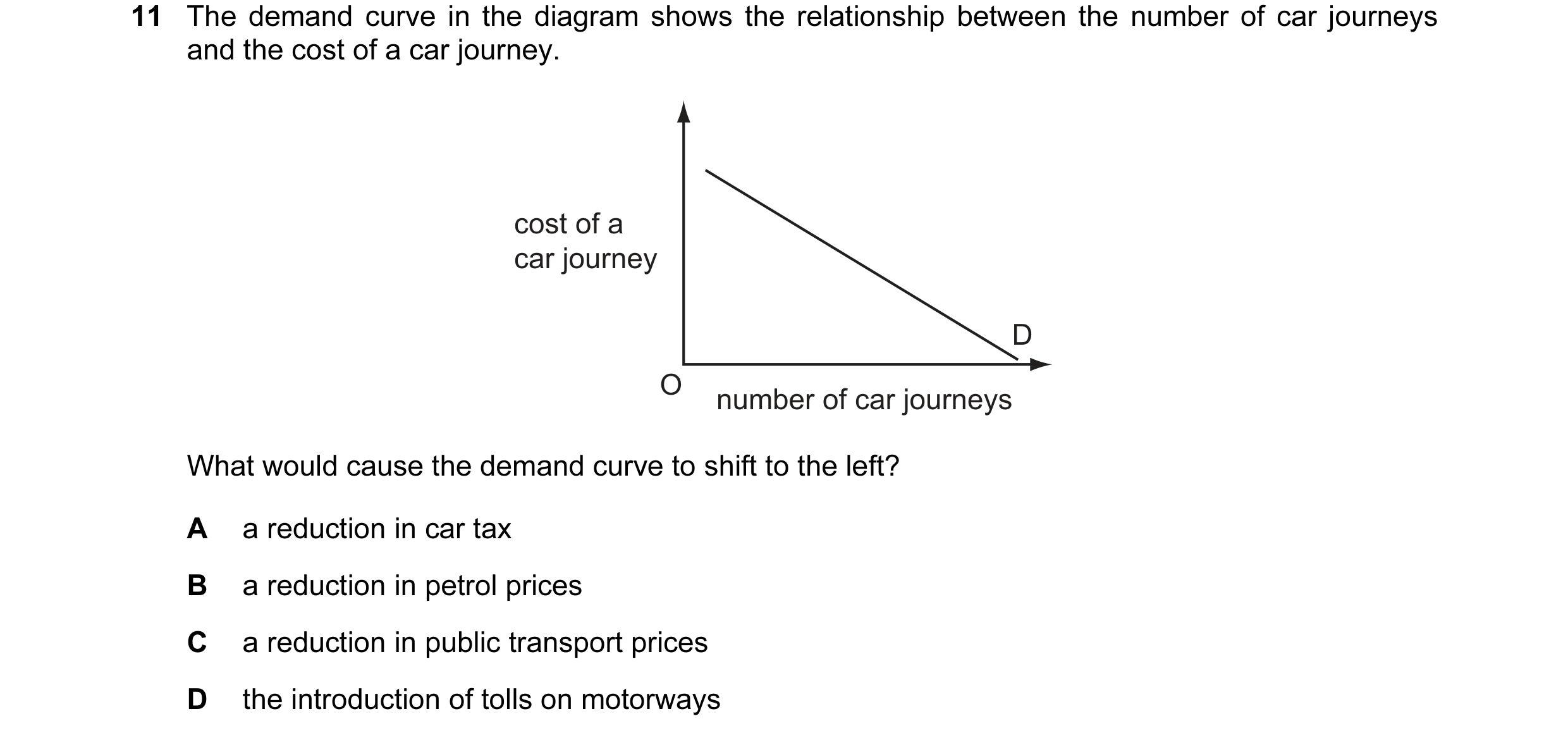 Question 25: The demand curve in the diagram shows the relationship between the number of car journeys and the cost of a car journey. cost of a car jour…