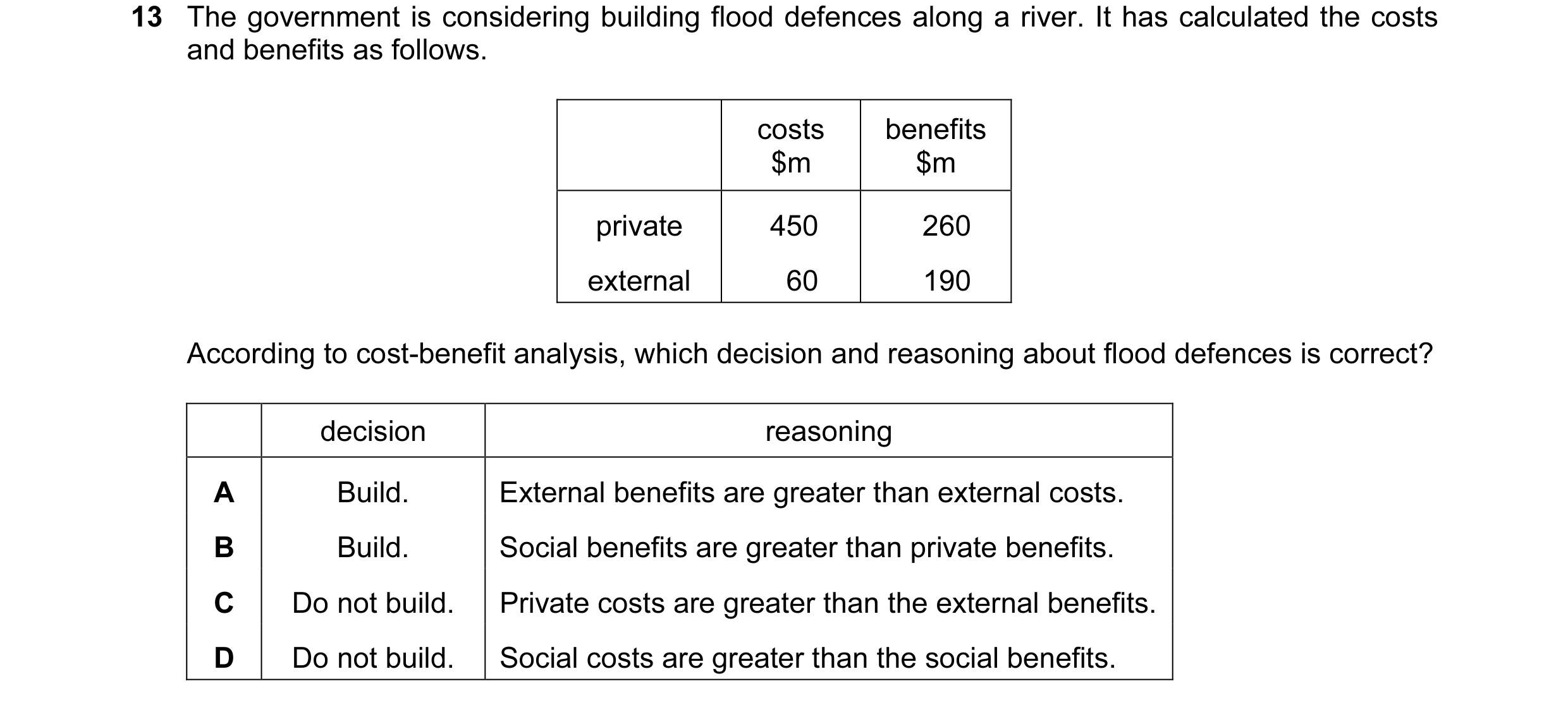 Question 4: The government is considering building flood defences along a river. It has calculated the costs and benefits as follows. costs benefits $m…