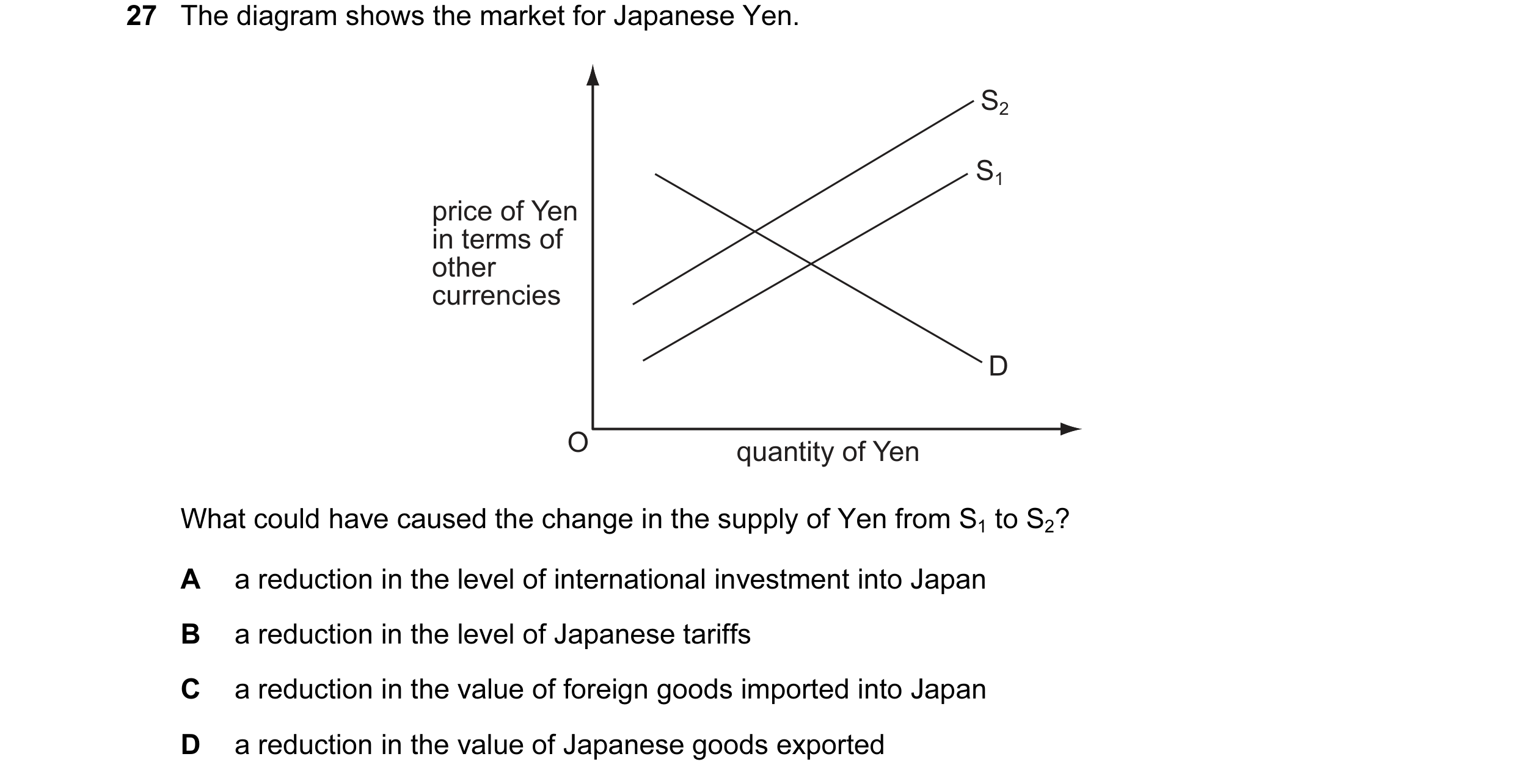 Question 26: The diagram shows the market for Japanese Yen. S2 S1 price of Yen in terms of other currencies D O quantity of Yen What could have caused t…