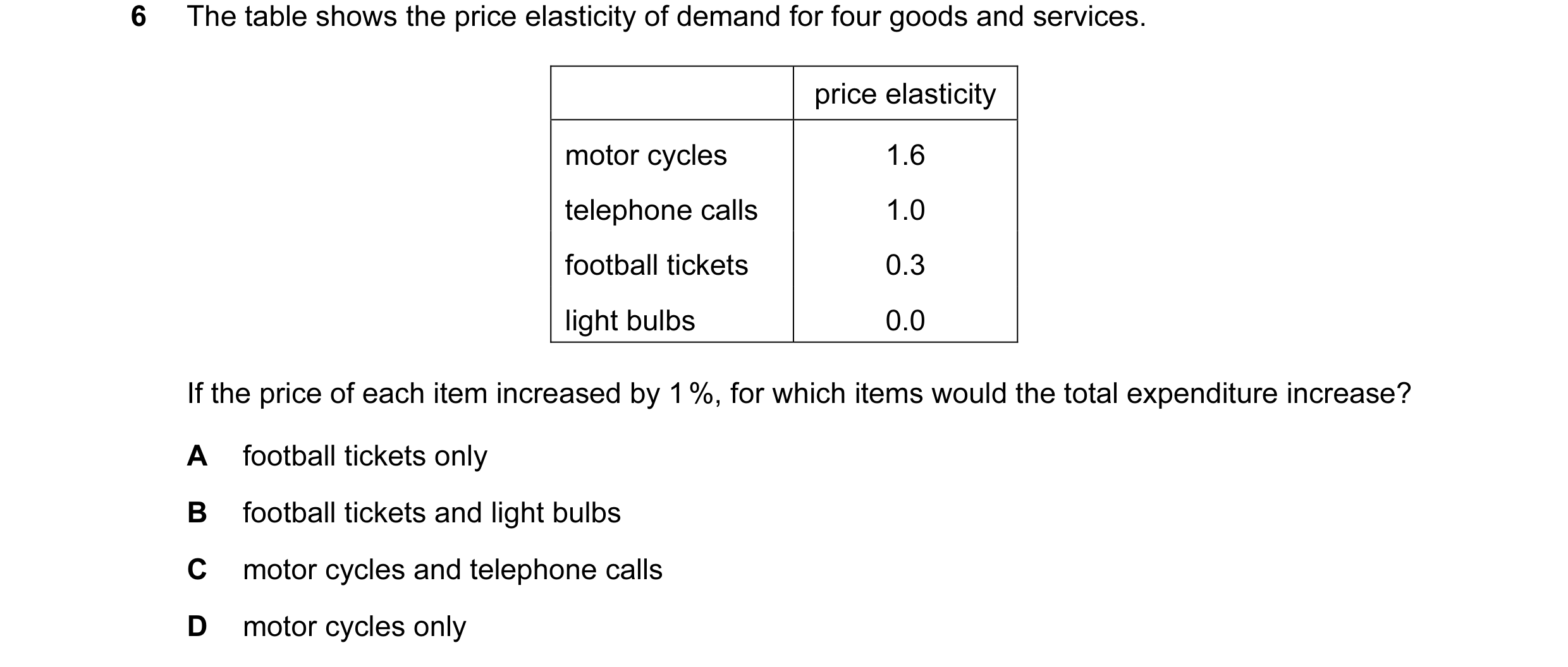 Question 30: The table shows the price elasticity of demand for four goods and services. price elasticity motor cycles 1.6 telephone calls 1.0 football …