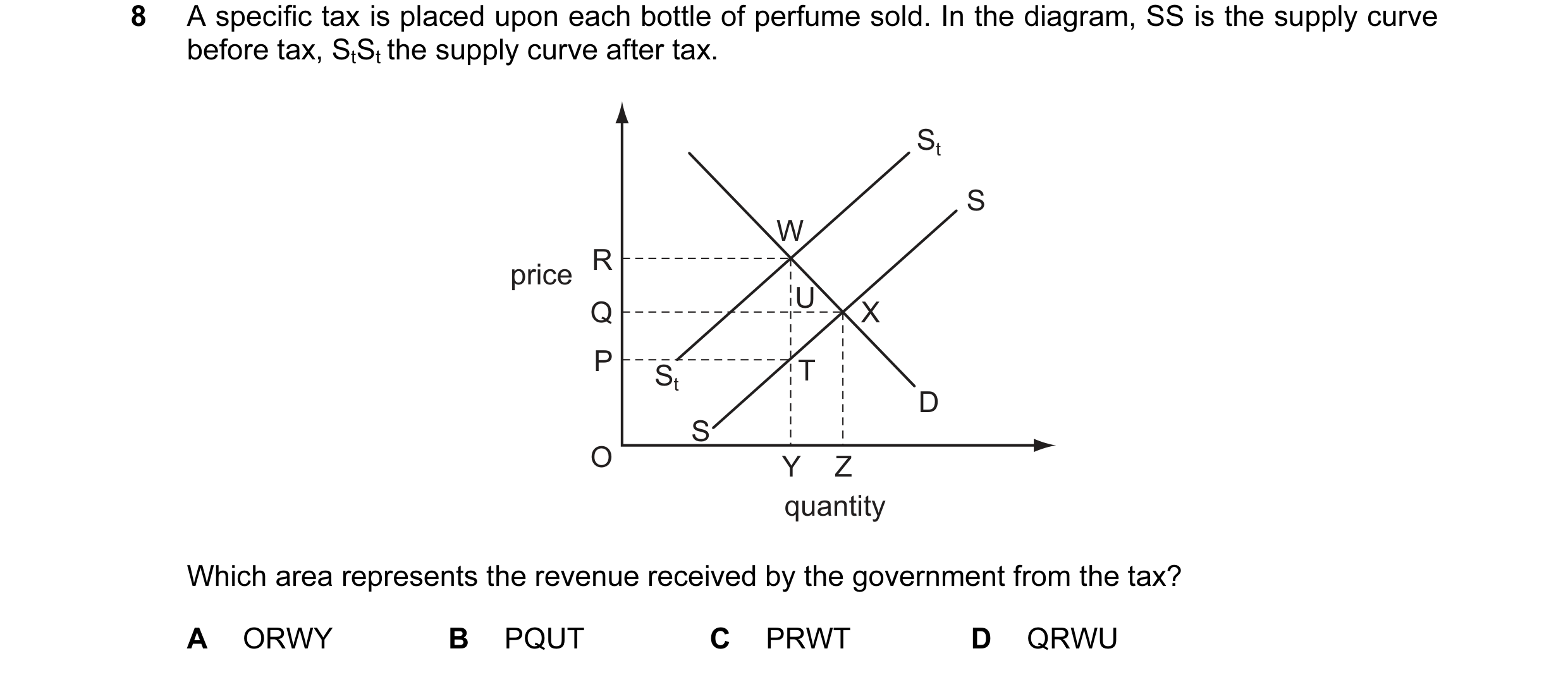 Question 28: A specific tax is placed upon each bottle of perfume sold. In the diagram, SS is the supply curve before tax, StSt the supply curve after t…
