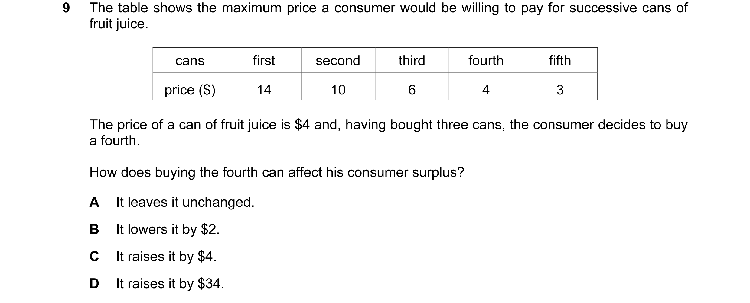 Question 8: The table shows the maximum price a consumer would be willing to pay for successive cans of fruit juice. cans first second third fourth fif…
