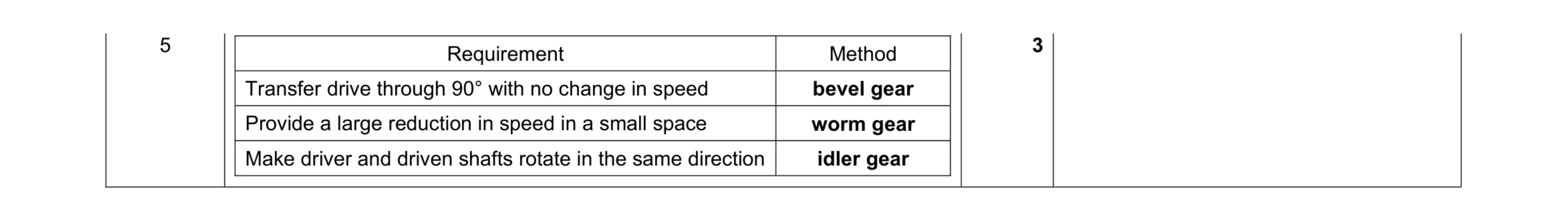 Mark scheme for question 22