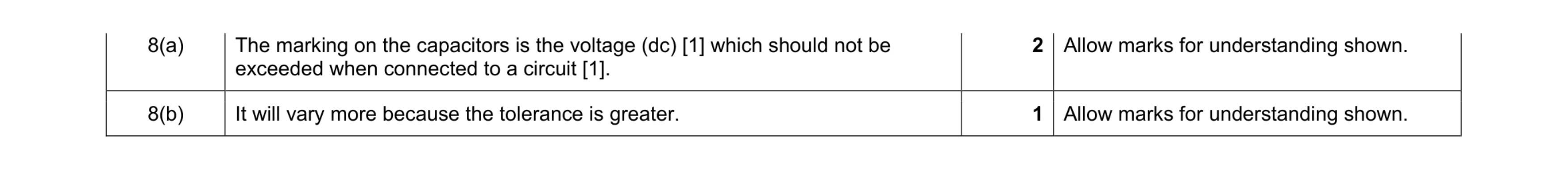 Mark scheme for question 24