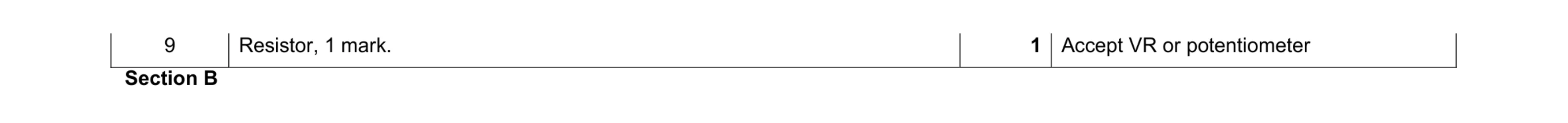 Mark scheme for question 25