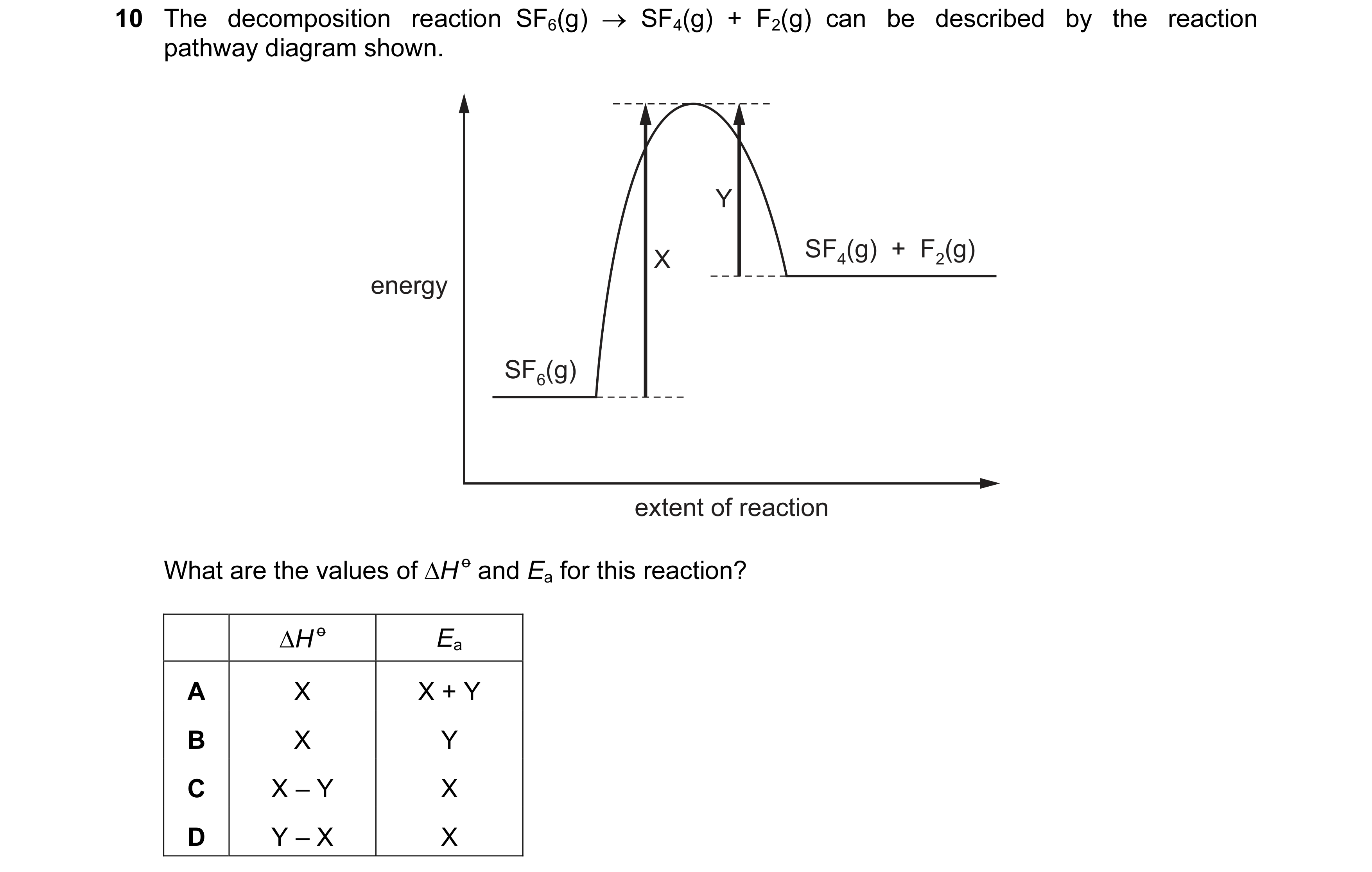 Question 67: The decomposition reaction  SF6(g)  →  SF4(g)  +  F2(g)  can be described by the reaction pathway diagram shown. Y SF4(g)  +  F2(g) X energ…