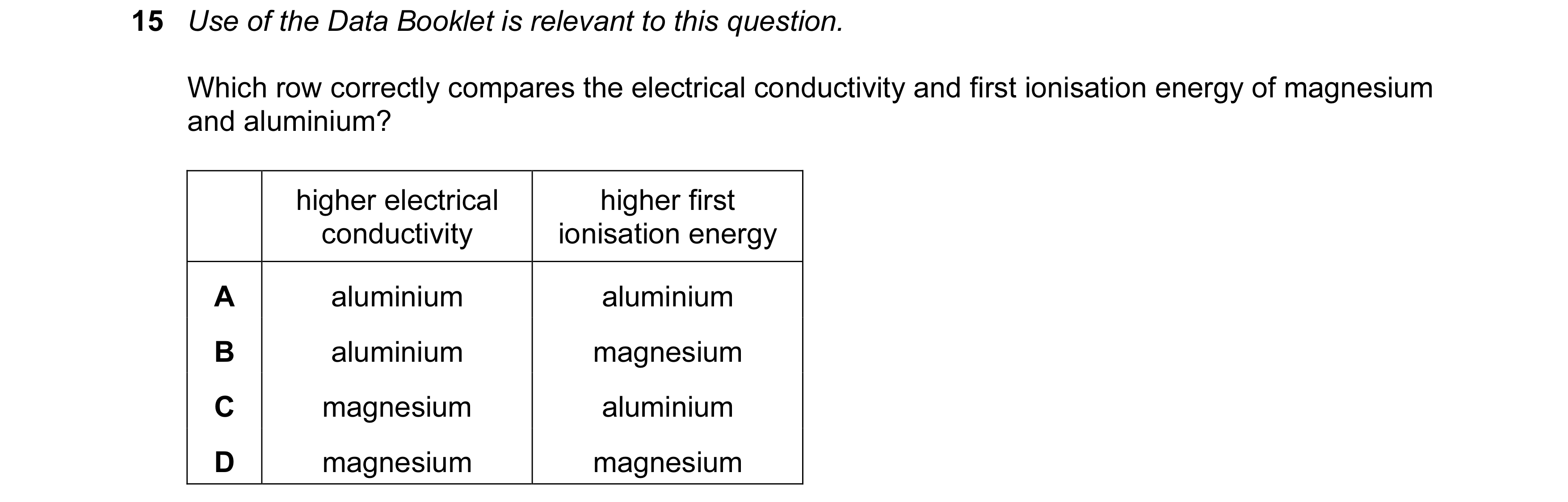 Question 38: Use of the Data Booklet is relevant to this question. Which row correctly compares the electrical conductivity and first ionisation energy …