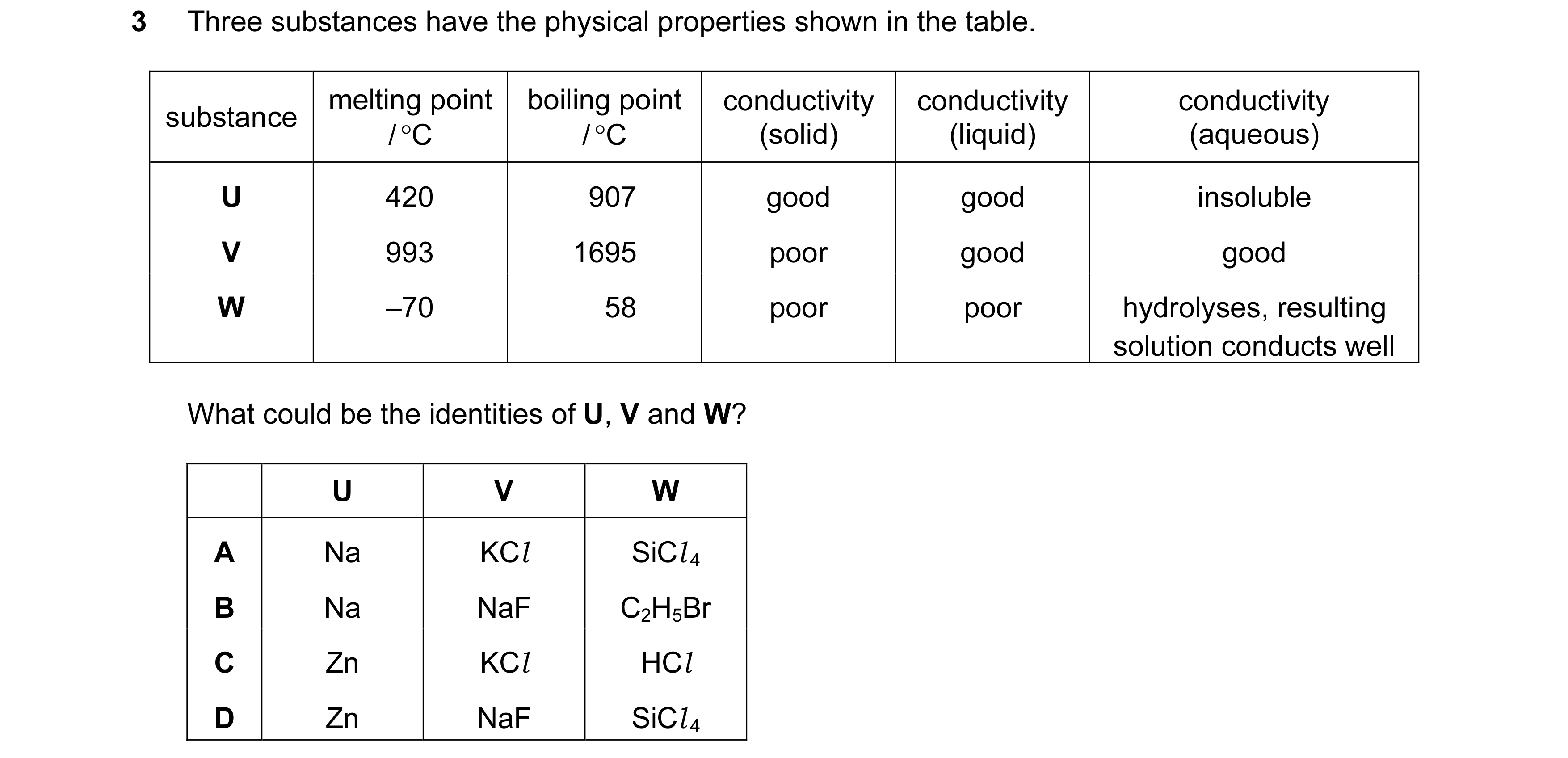 Question 42: Three substances have the physical properties shown in the table. melting point boiling point conductivity conductivity conductivity substa…