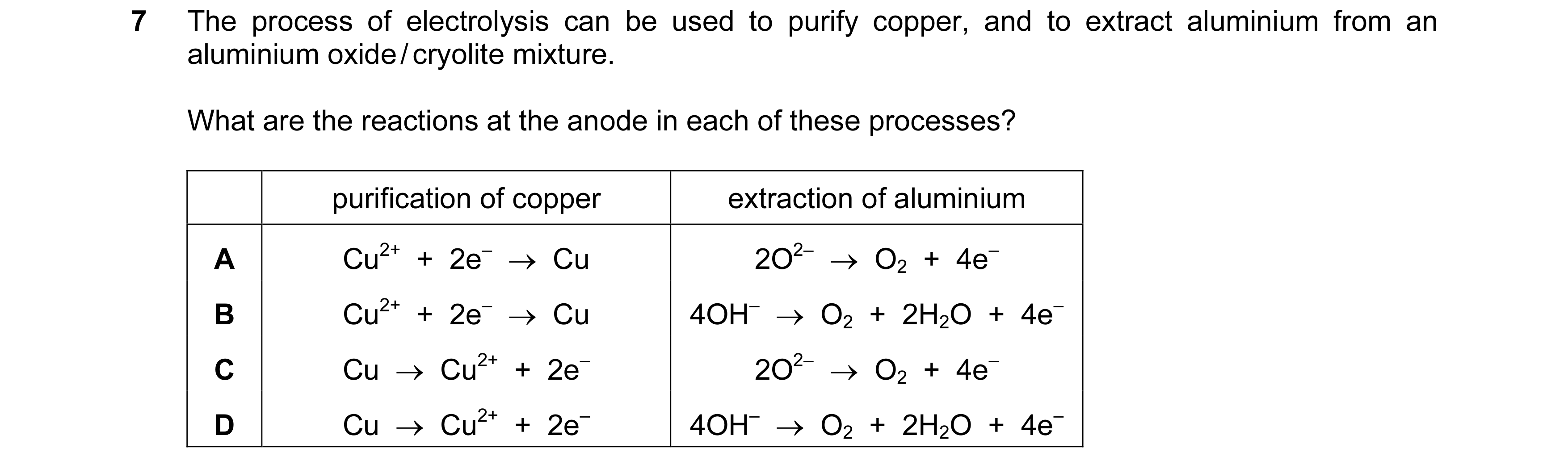 Question 10: The process of electrolysis can be used to purify copper, and to extract aluminium from an aluminium oxide / cryolite mixture. What are the…