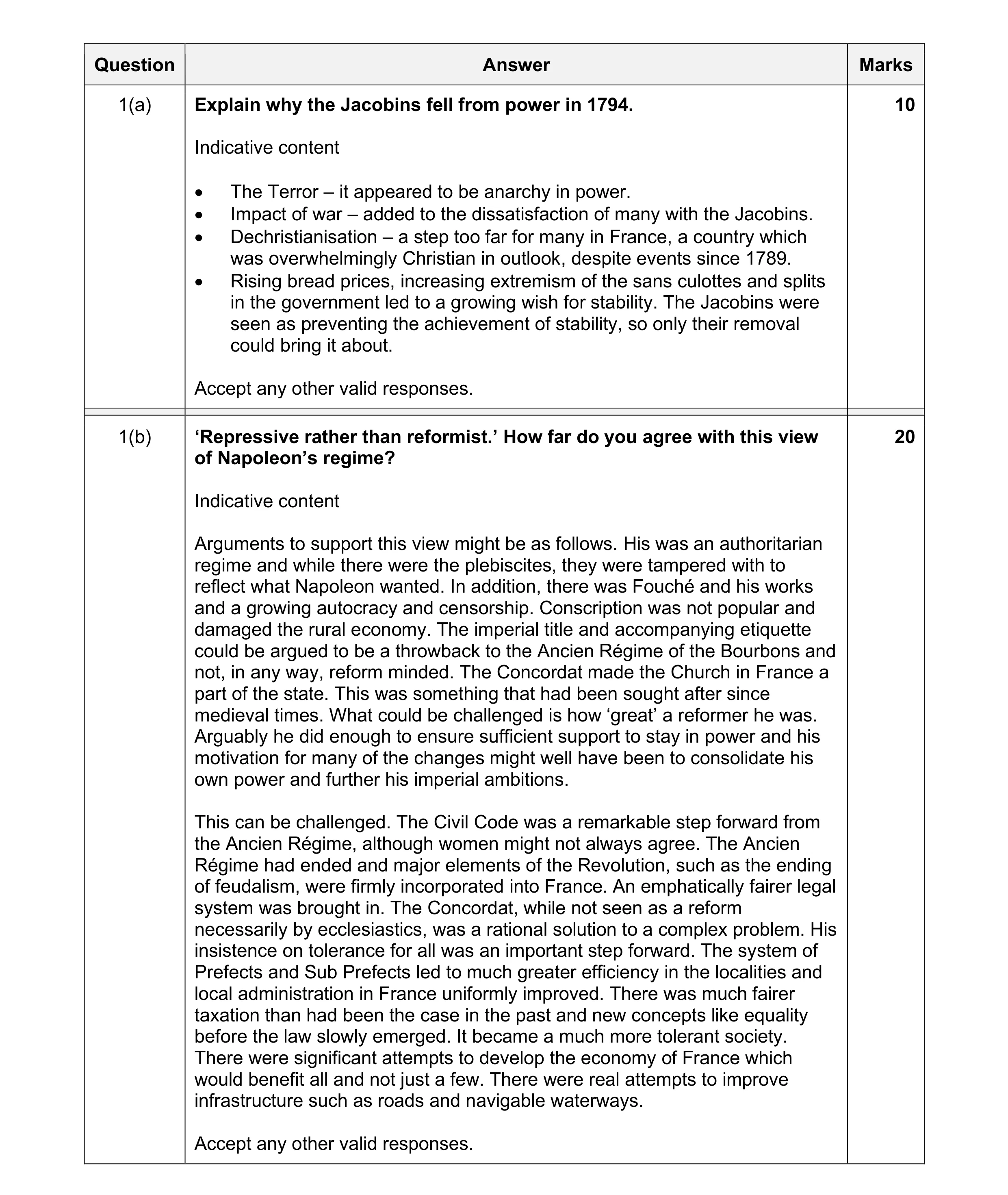 Mark scheme for question 15