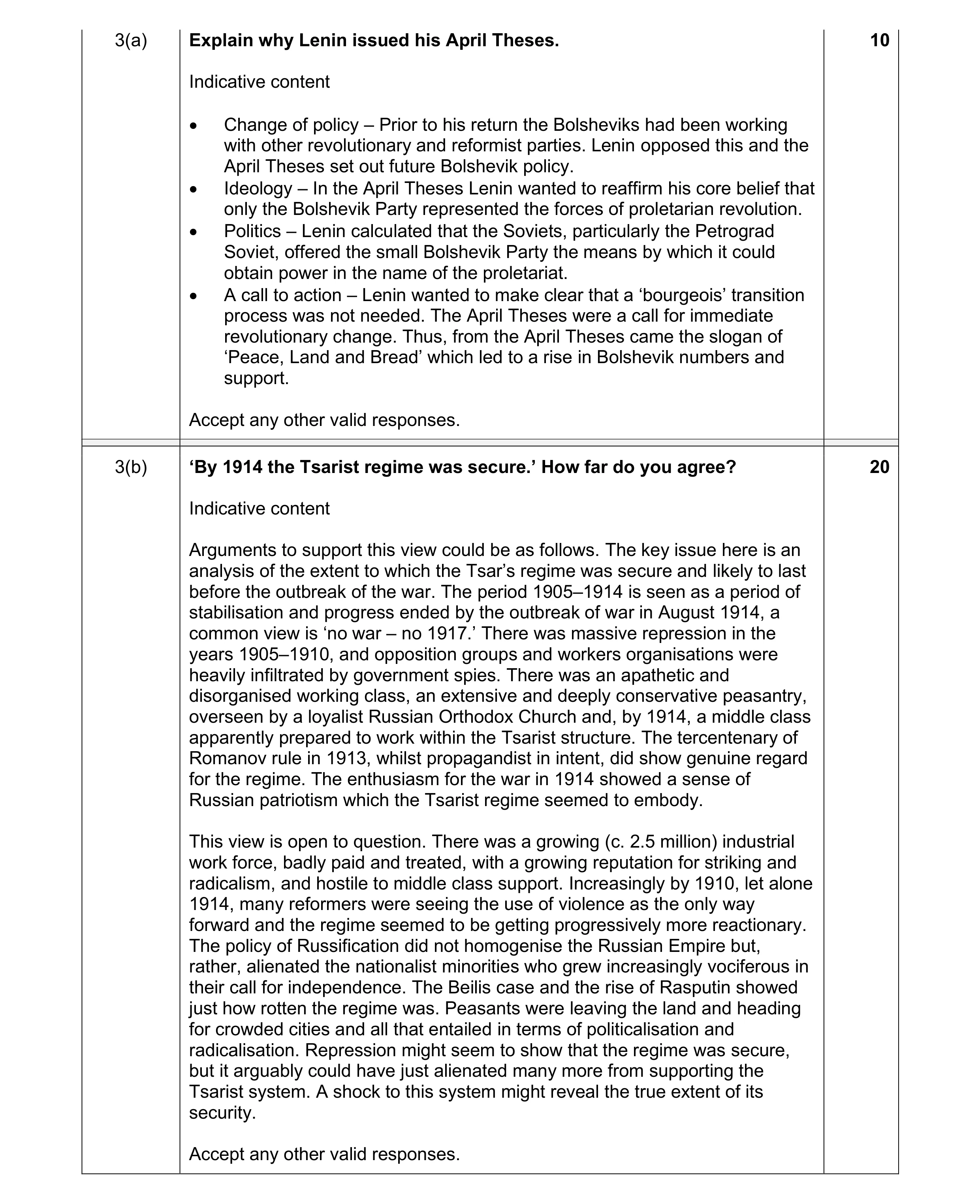 Mark scheme for question 14