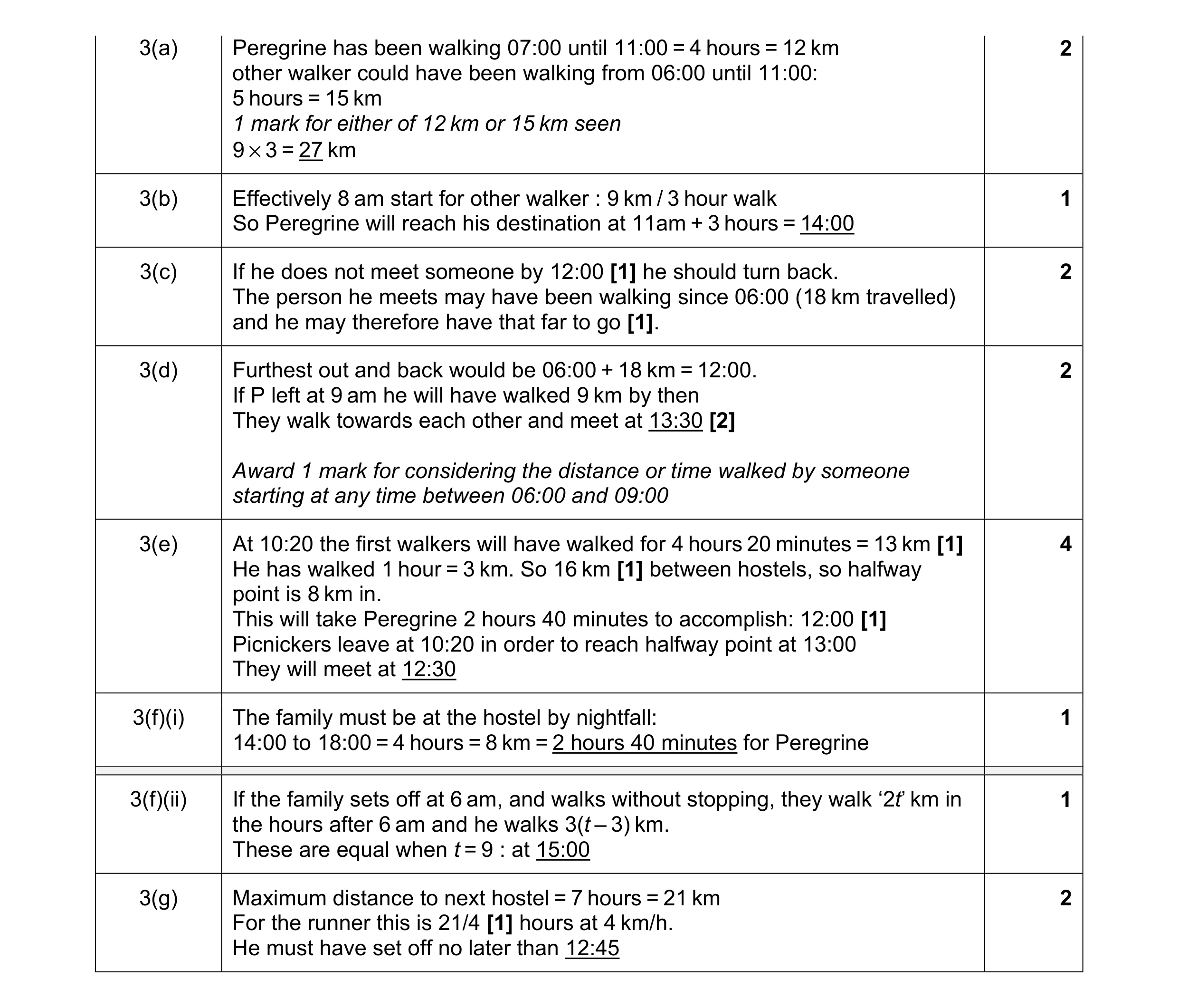 Mark scheme for question 36