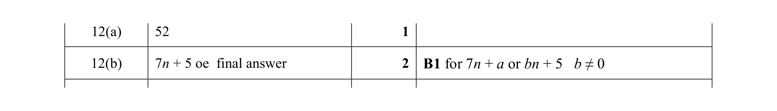 Mark scheme for question 24