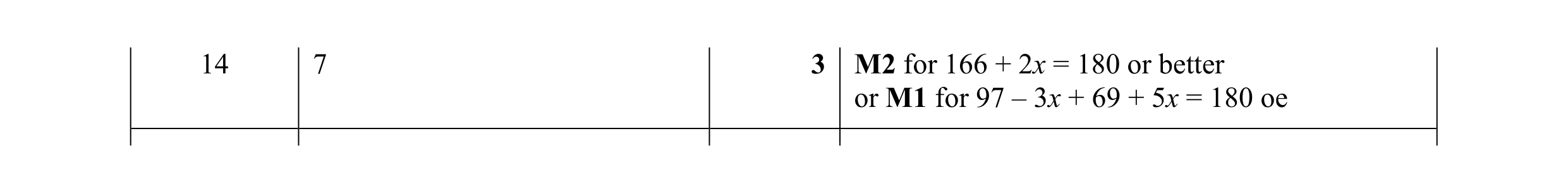 Mark scheme for question 86