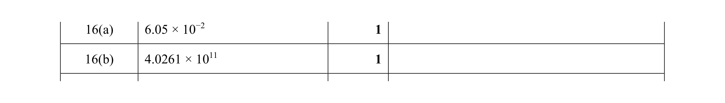 Mark scheme for question 55