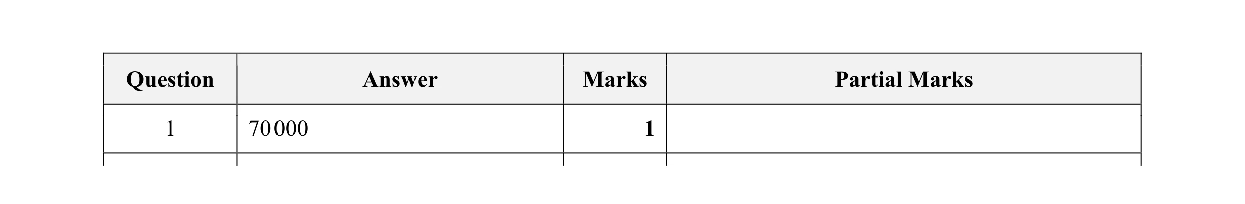 Mark scheme for question 94