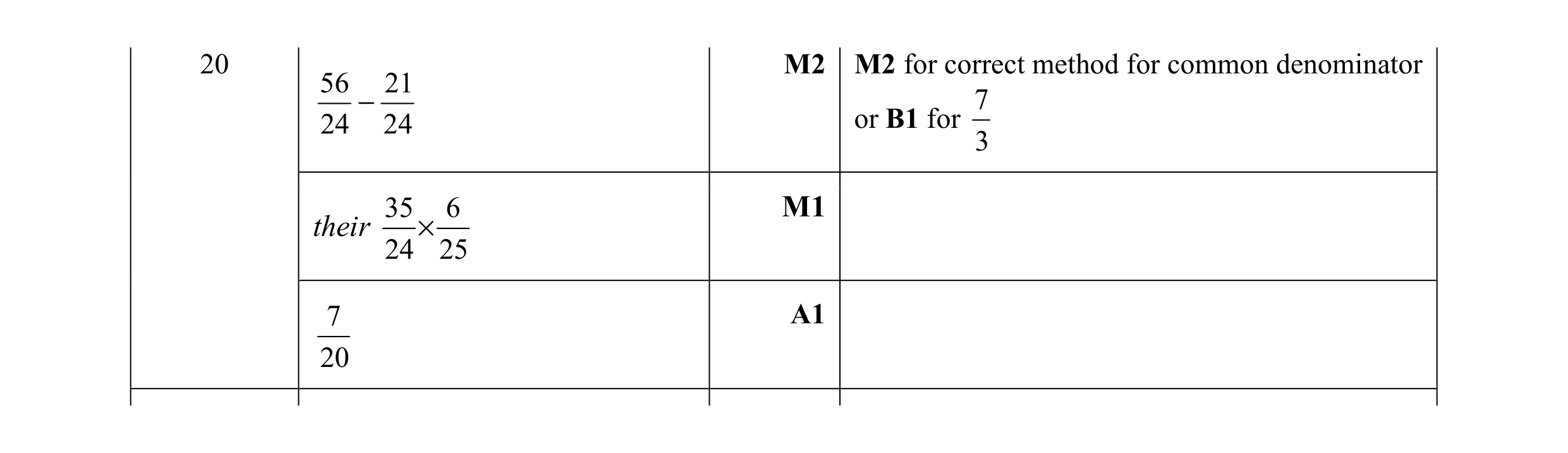 Mark scheme for question 109