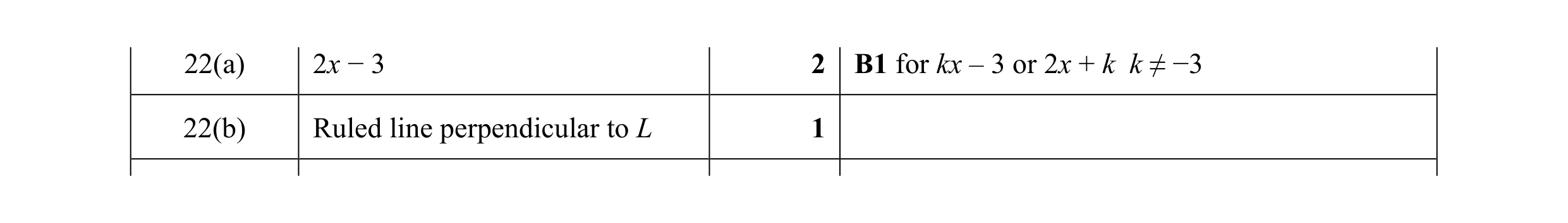 Mark scheme for question 25