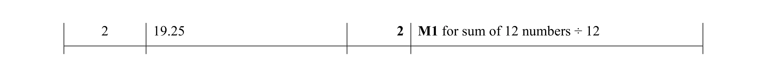 Mark scheme for question 42