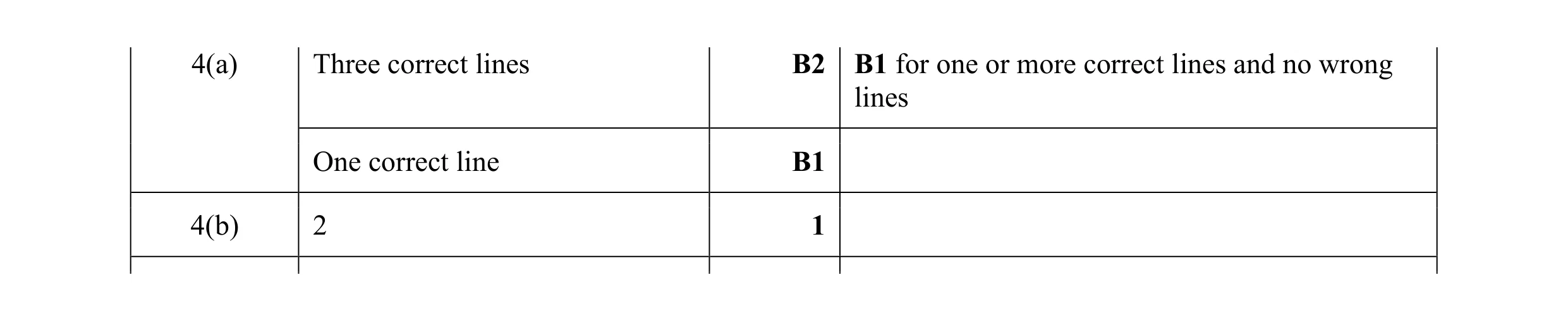 Mark scheme for question 40