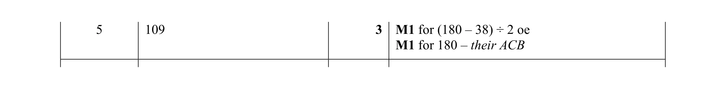 Mark scheme for question 43