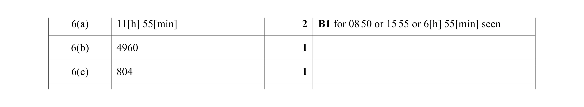 Mark scheme for question 46